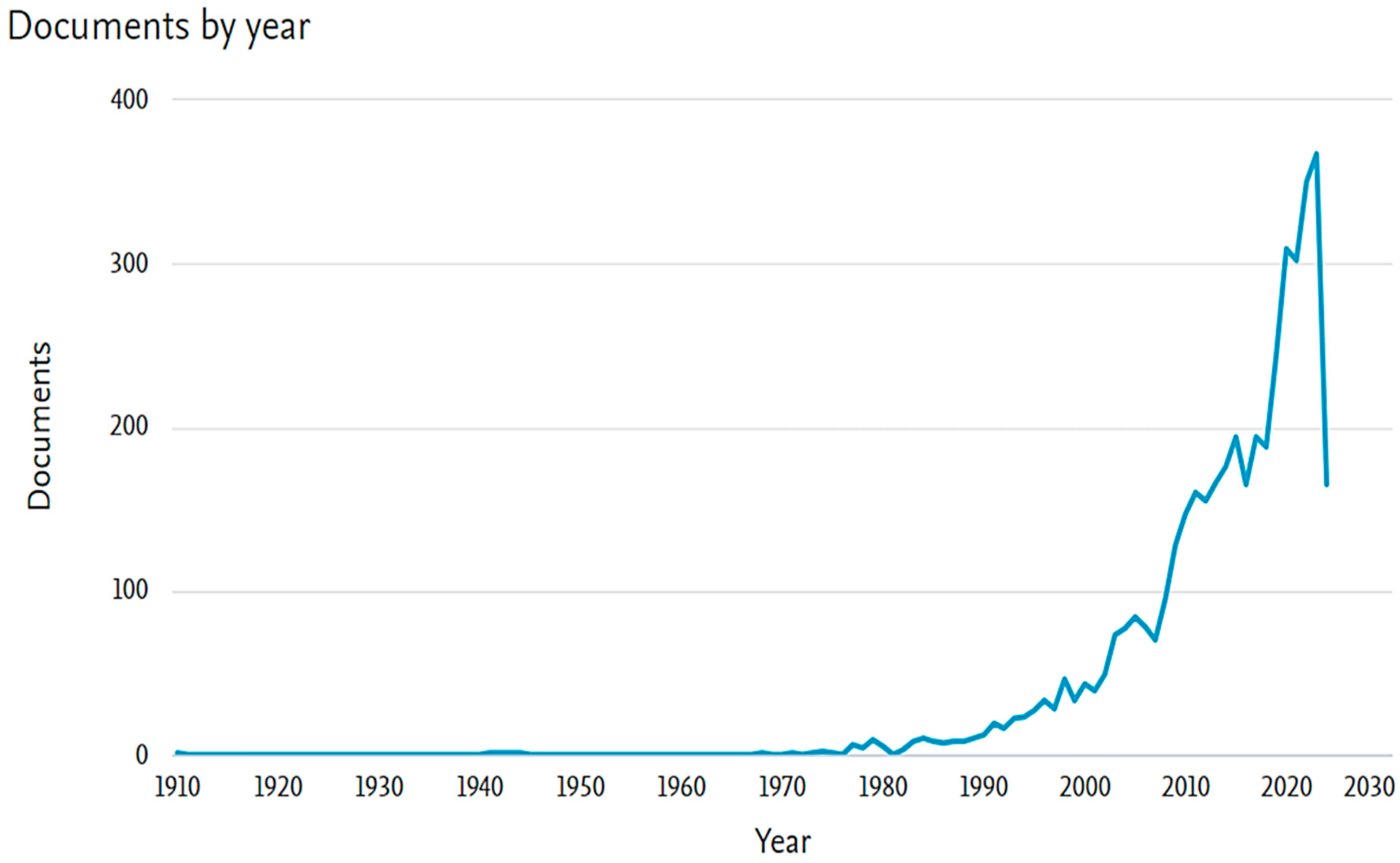 Jrfm 18 00523 g002 Jrfm 18 00523 g002