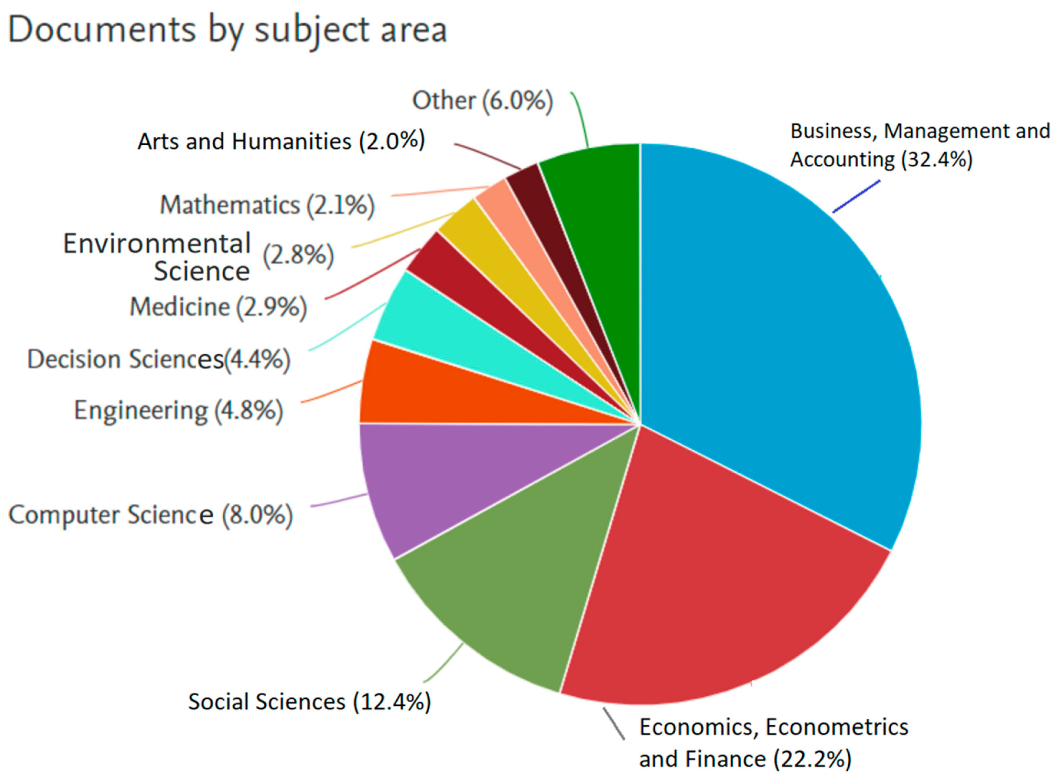 Jrfm 18 00523 g003 Jrfm 18 00523 g003