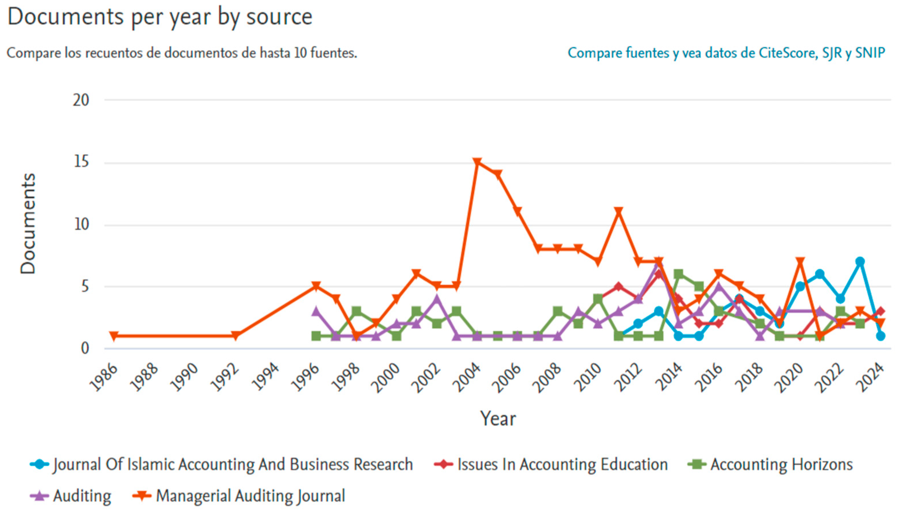 Jrfm 18 00523 g008 Jrfm 18 00523 g008