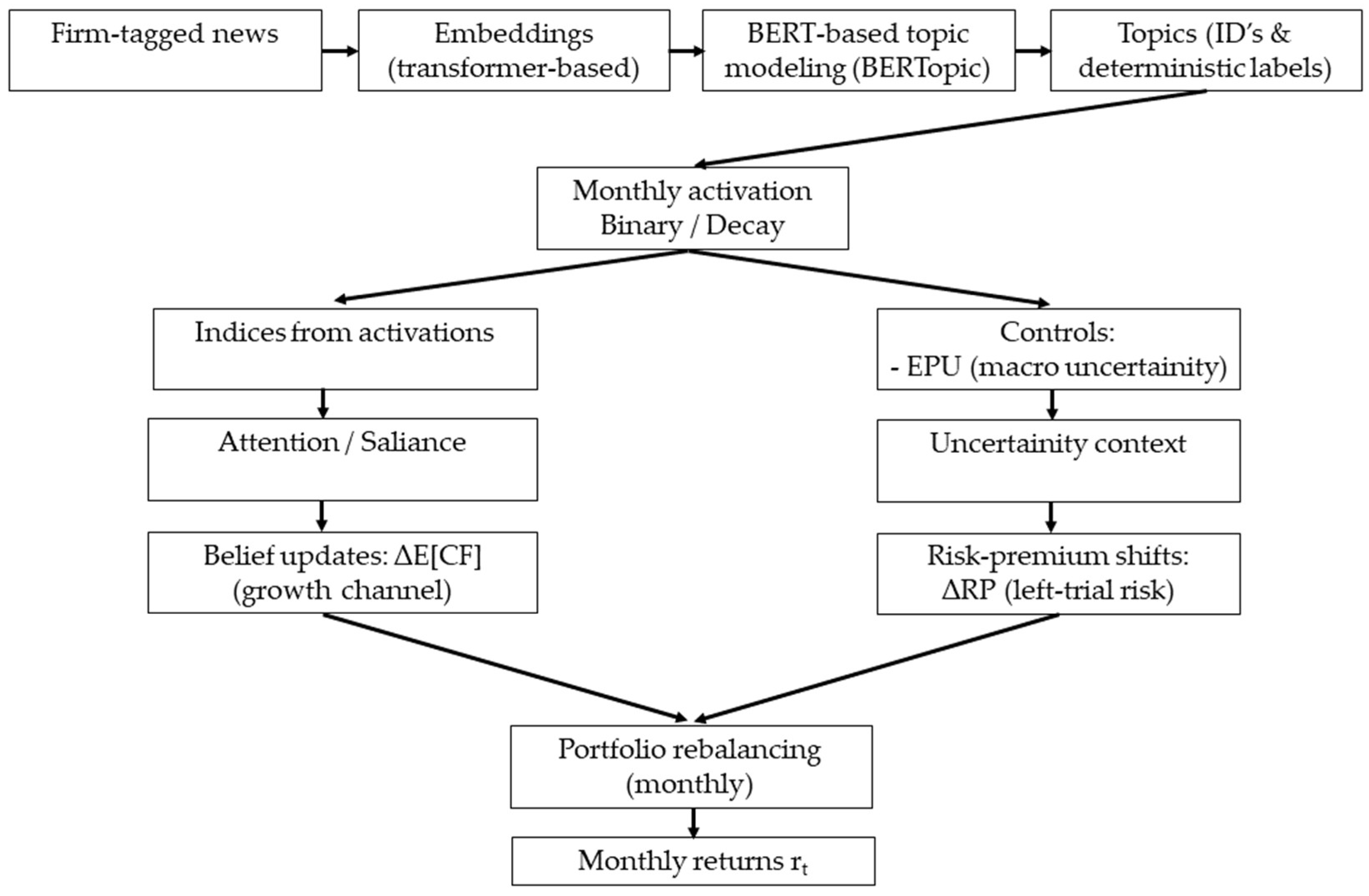 Jrfm 18 00524 g001 Jrfm 18 00524 g001