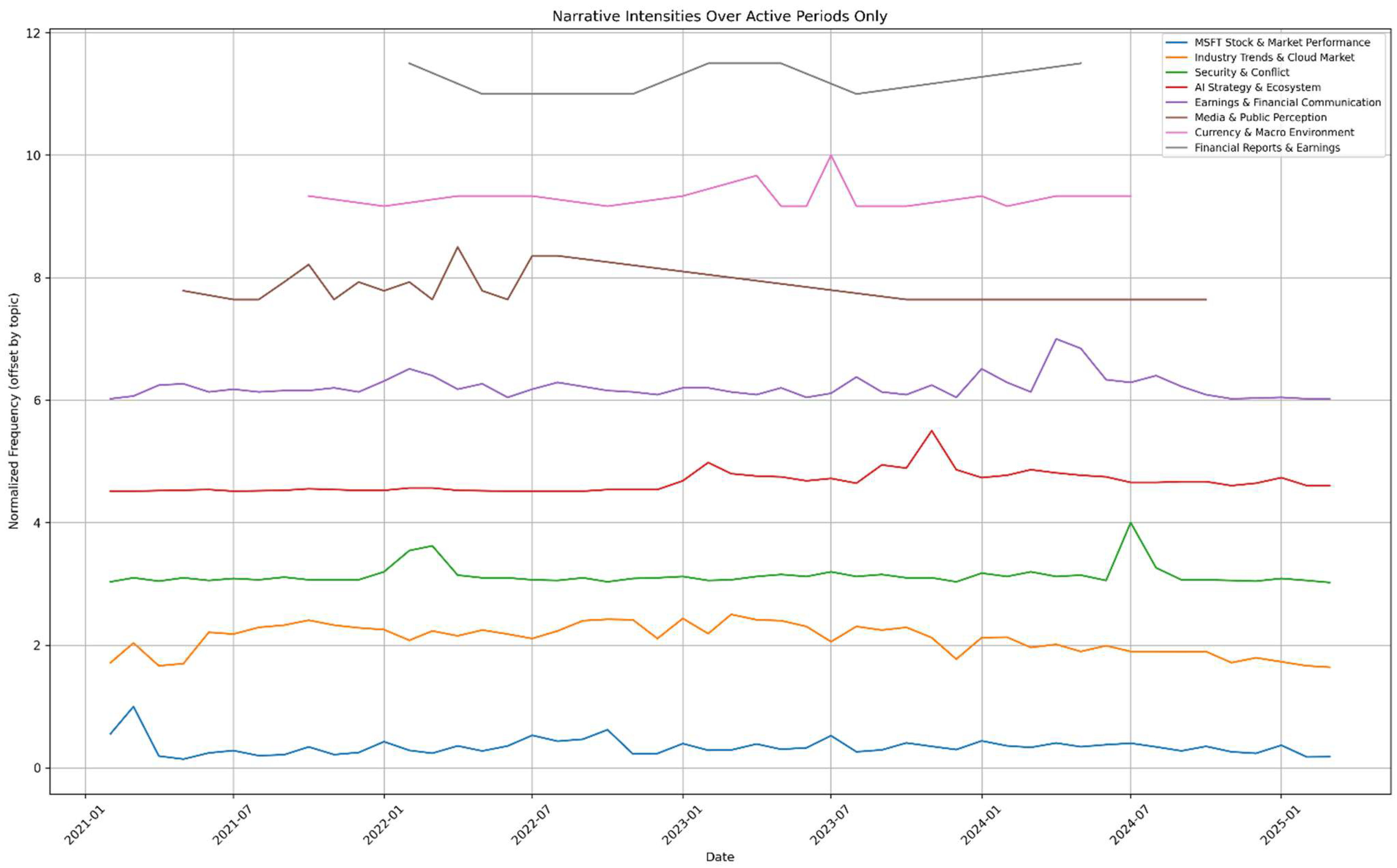 Jrfm 18 00524 g002 Jrfm 18 00524 g002