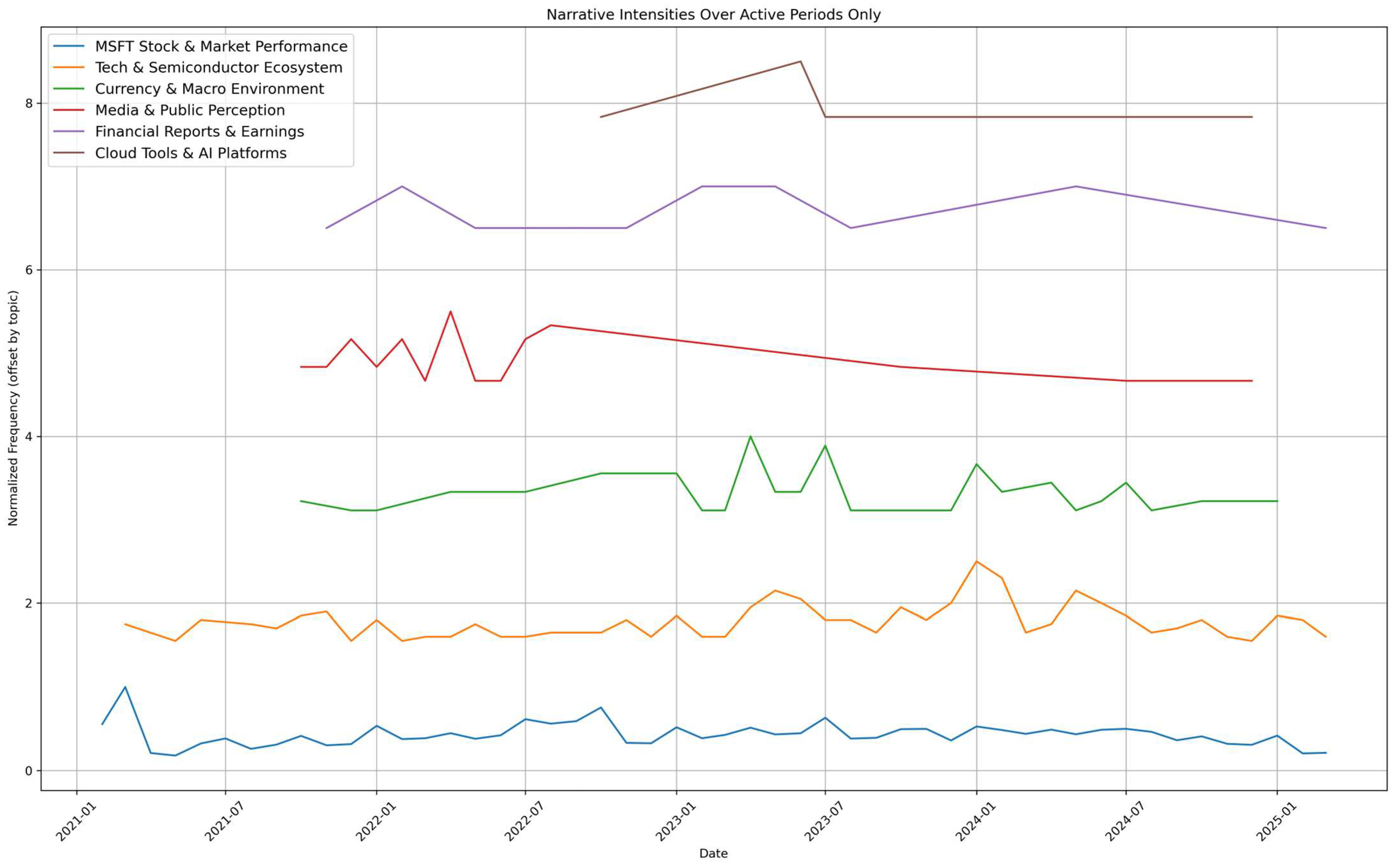 Jrfm 18 00524 g003 Jrfm 18 00524 g003