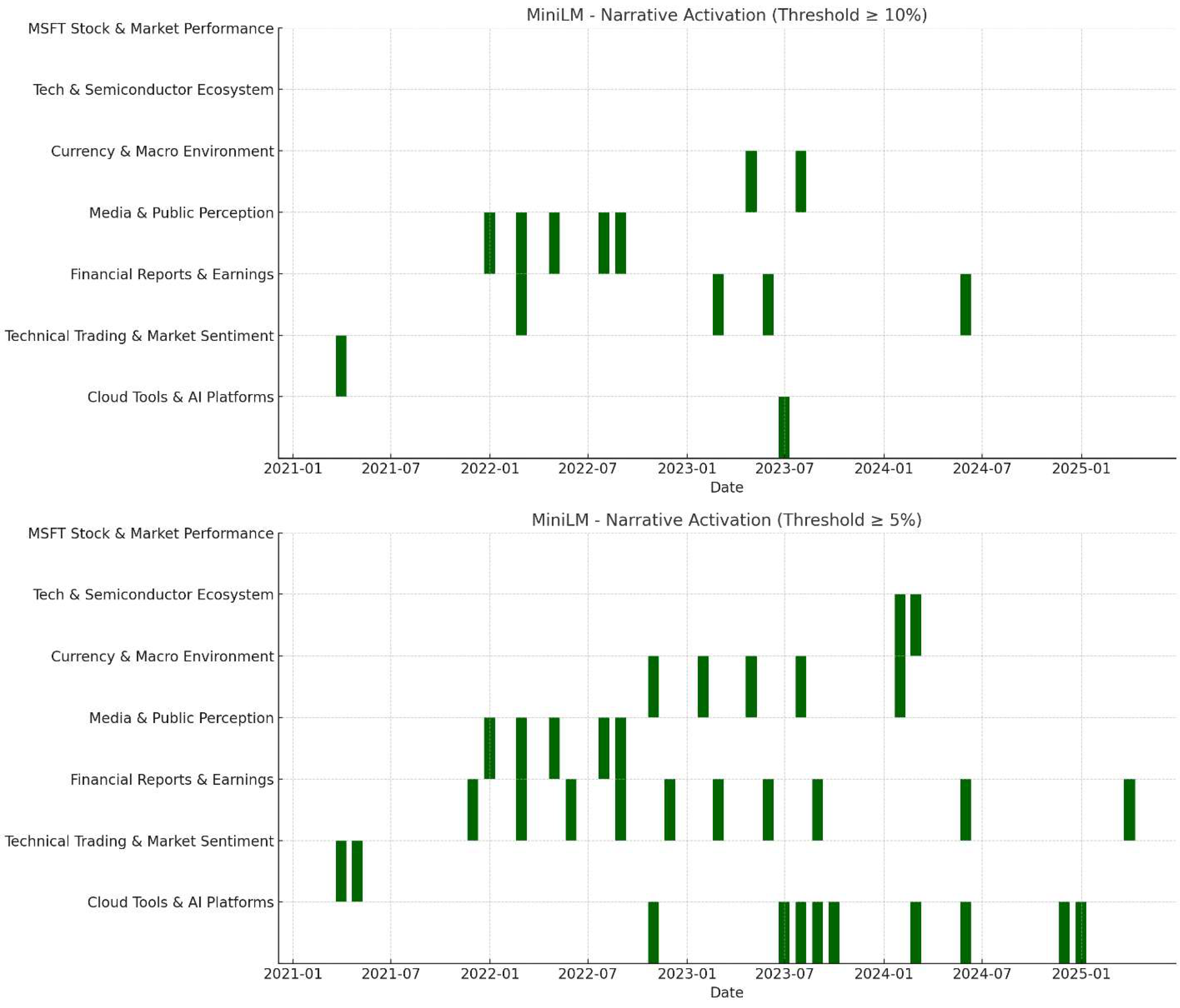 Jrfm 18 00524 g005 Jrfm 18 00524 g005