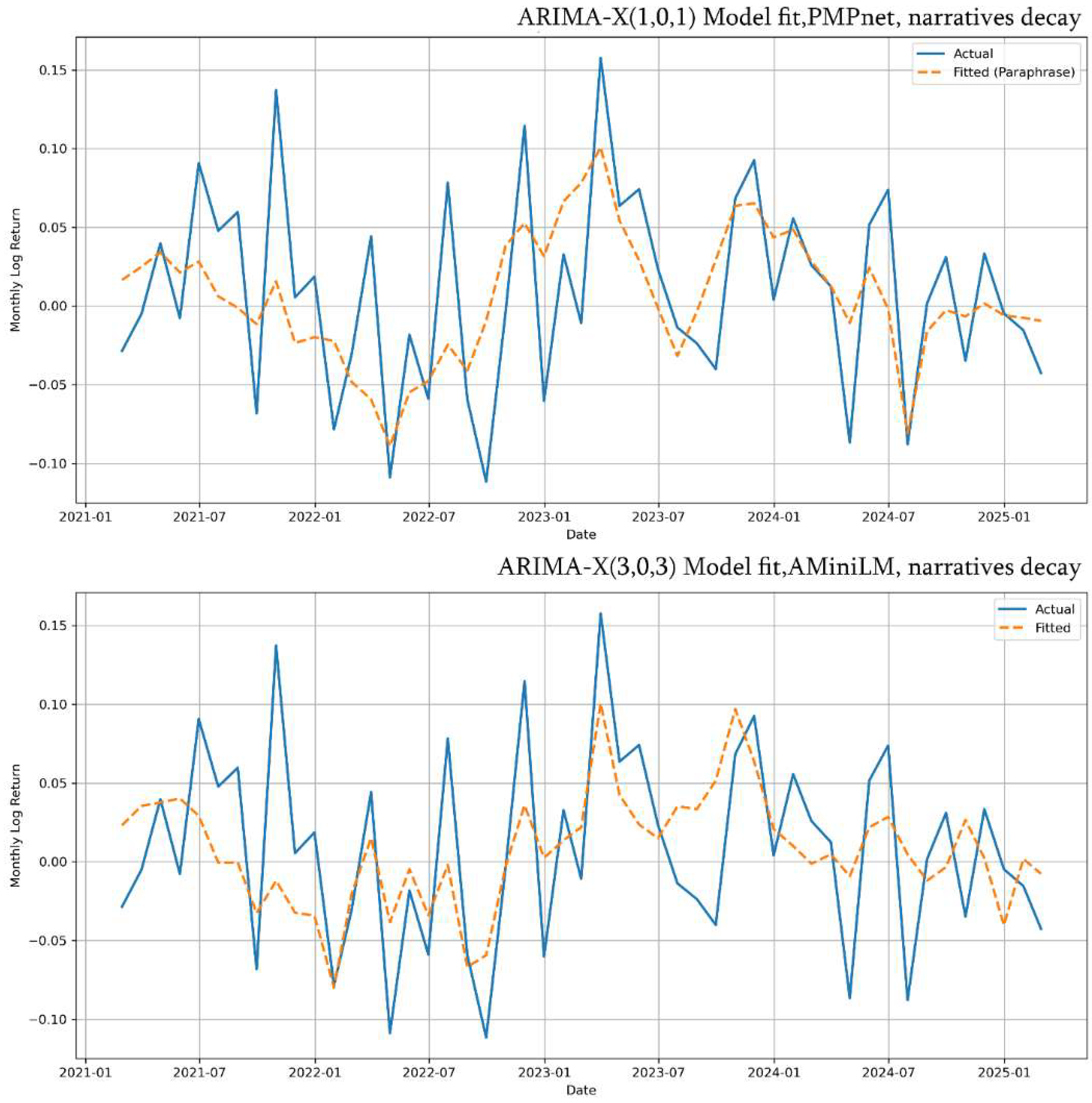 Jrfm 18 00524 g006 Jrfm 18 00524 g006