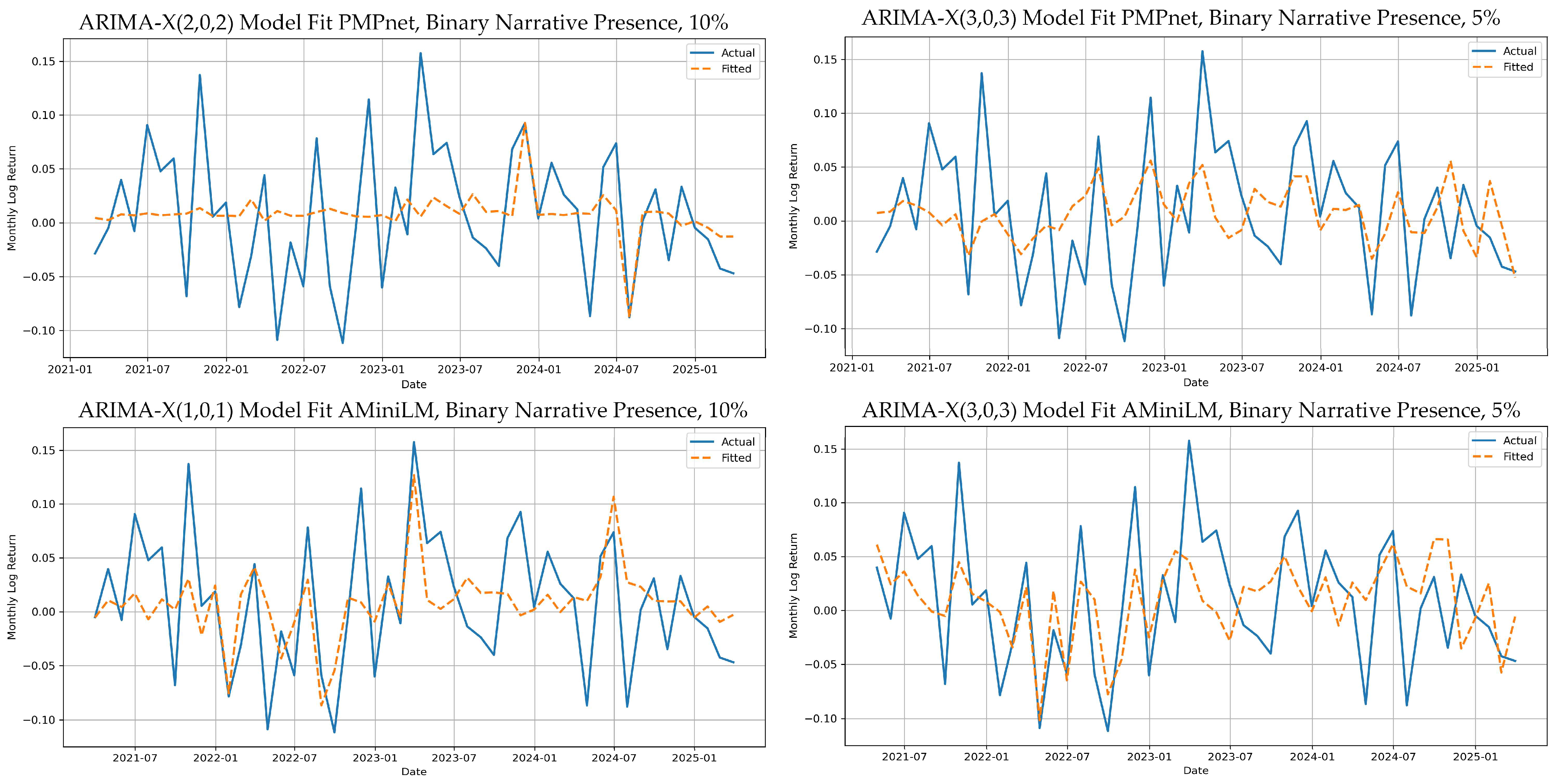 Jrfm 18 00524 g007 Jrfm 18 00524 g007