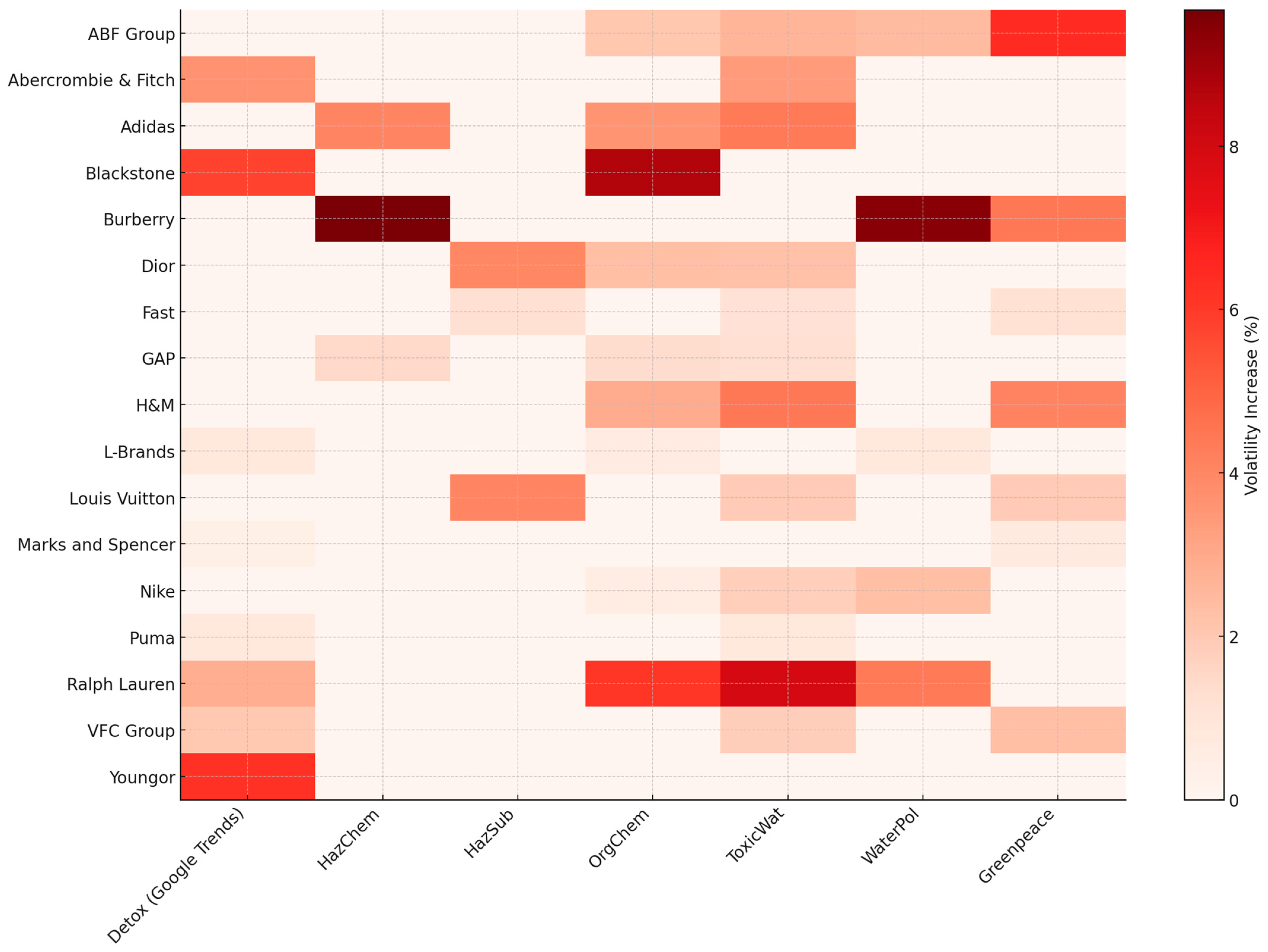 Jrfm 18 00569 g001 Jrfm 18 00569 g001