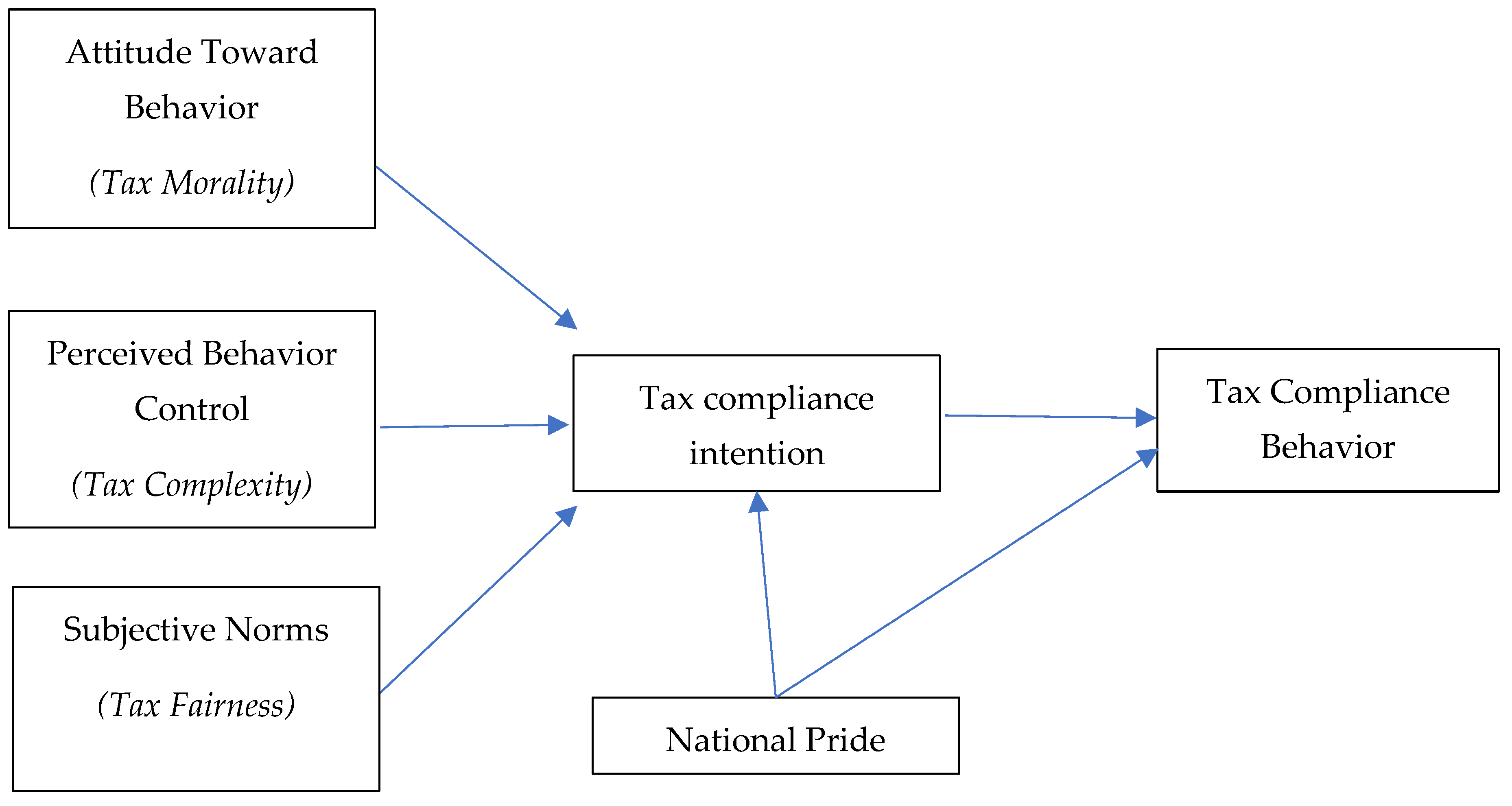 Jrfm 18 00595 g001 Jrfm 18 00595 g001