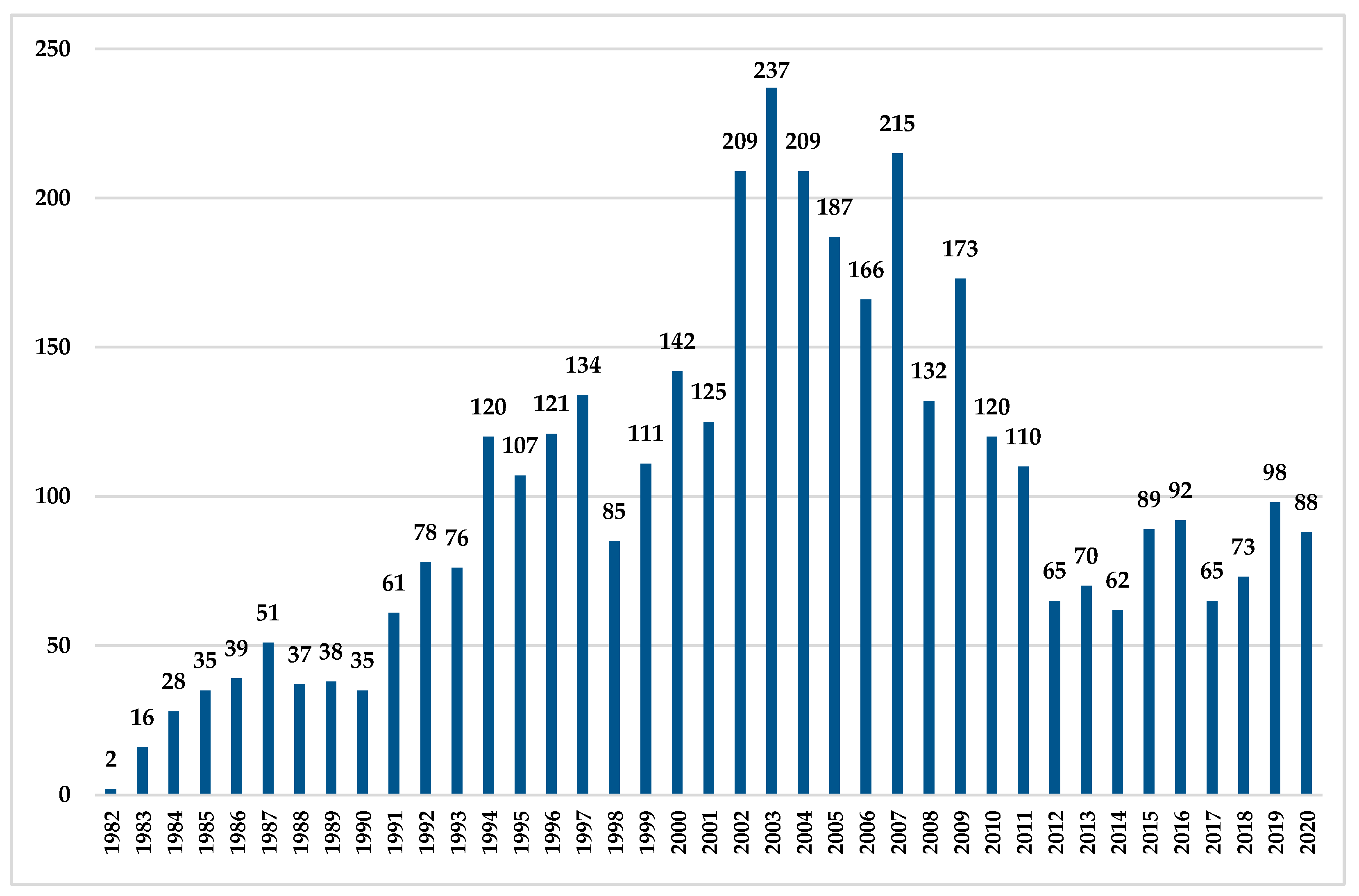 Jrfm 18 00605 g001 Jrfm 18 00605 g001