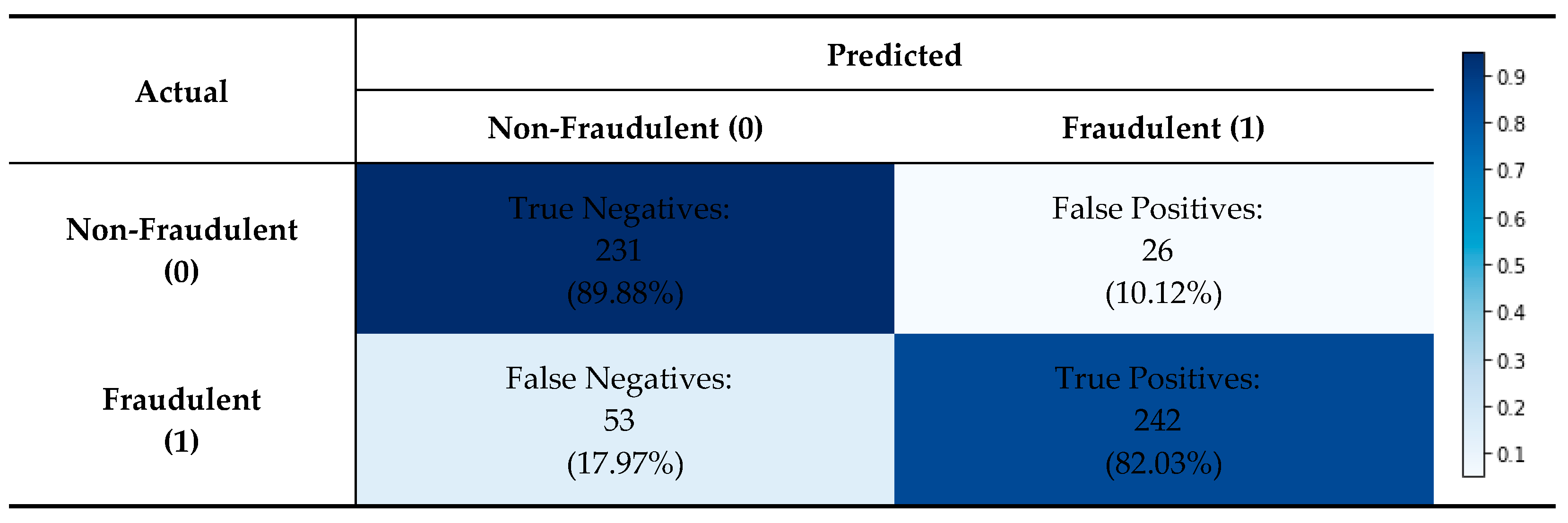 Jrfm 18 00605 g006 Jrfm 18 00605 g006