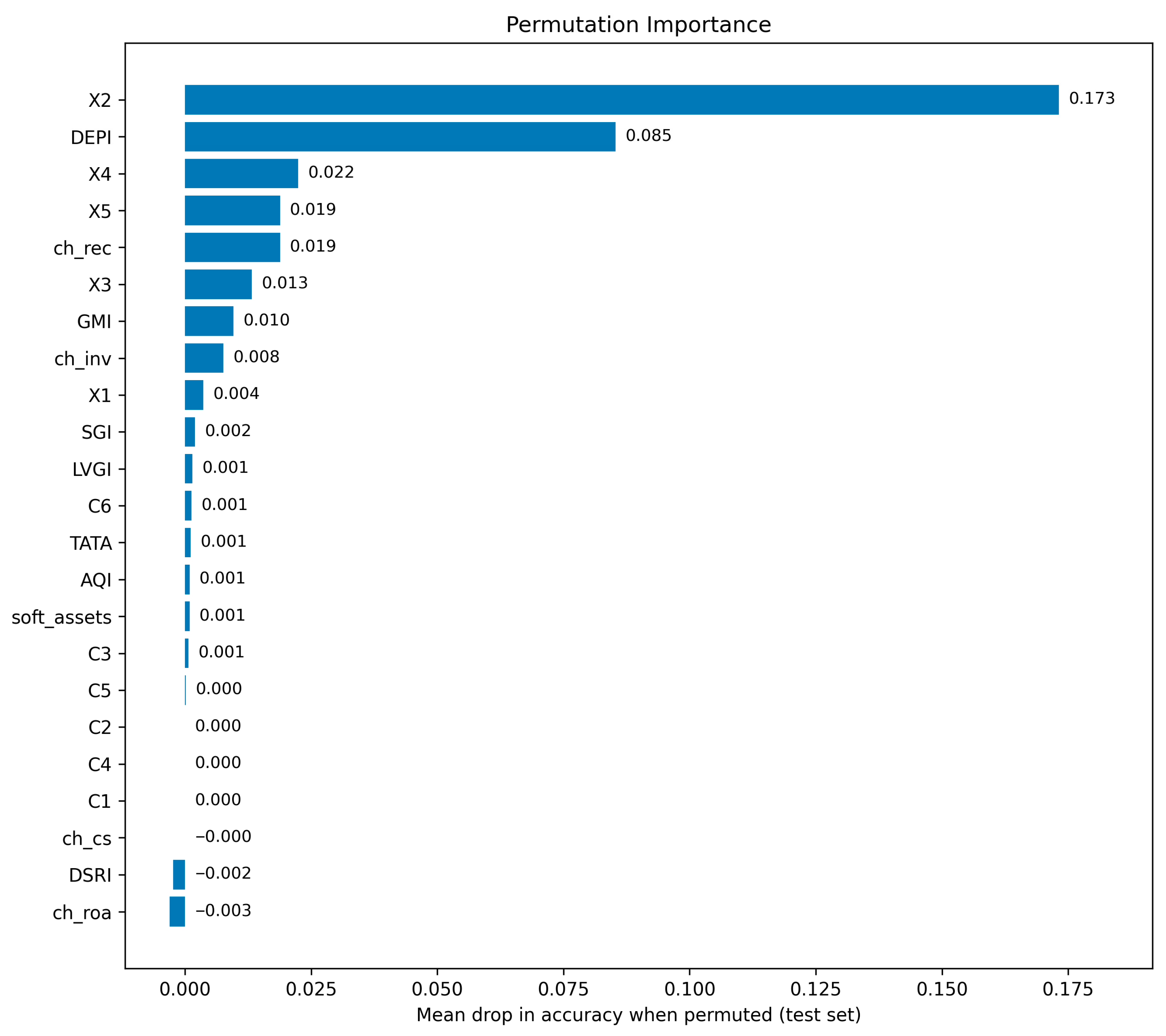 Jrfm 18 00605 g007 Jrfm 18 00605 g007