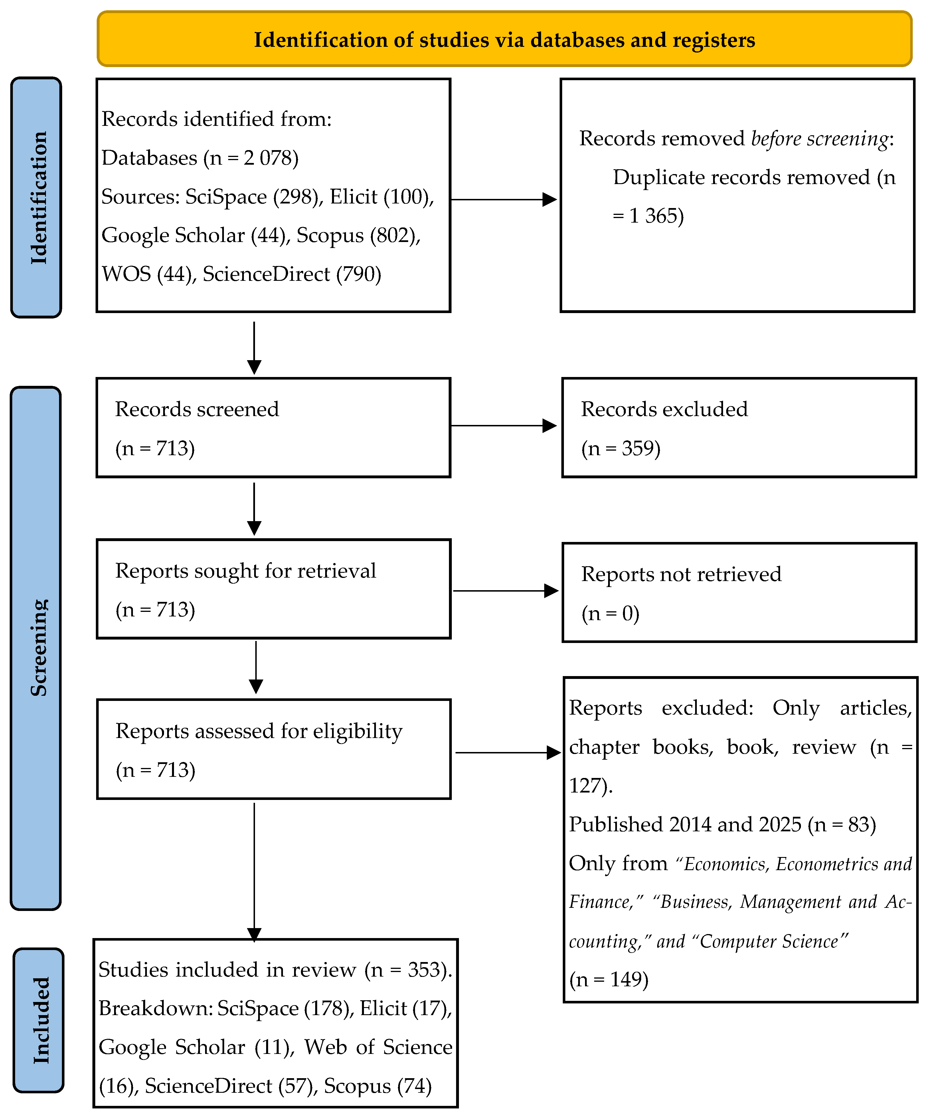 Jrfm 18 00612 g001 Jrfm 18 00612 g001