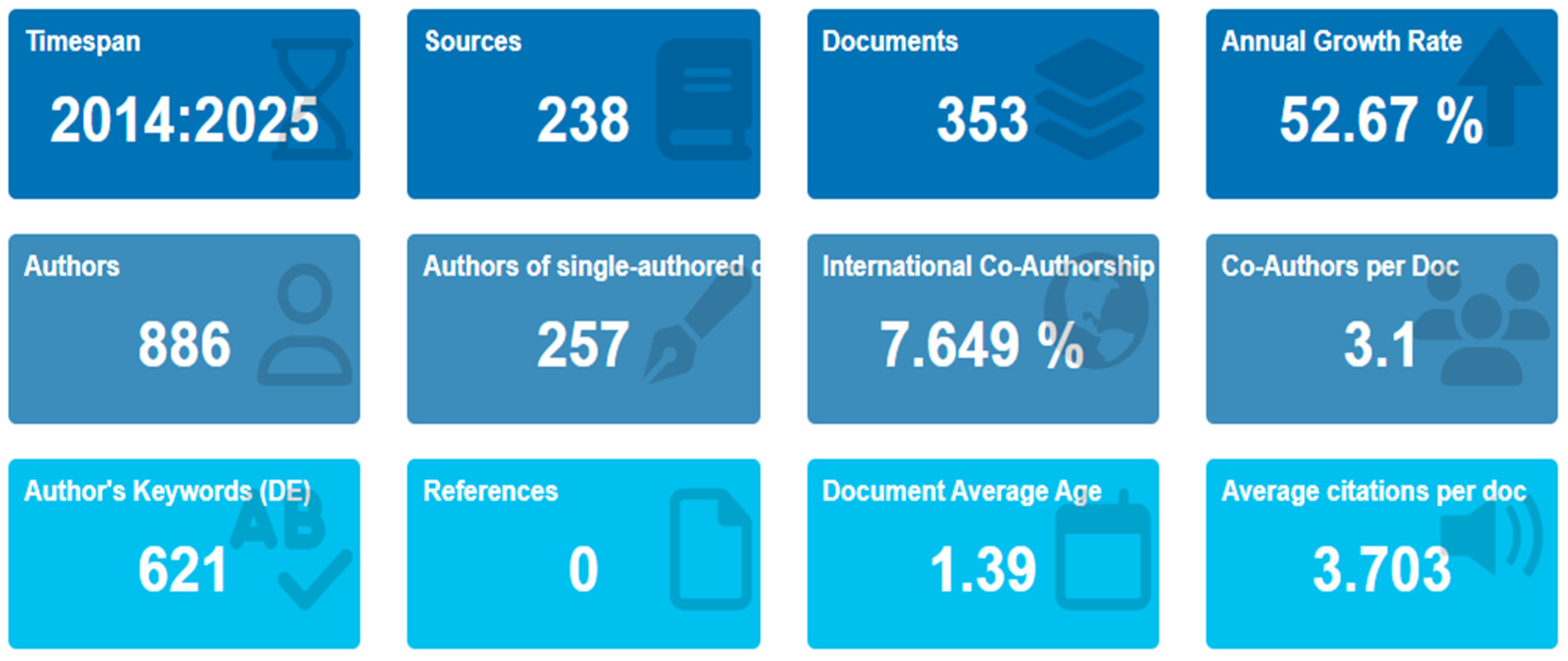 Jrfm 18 00612 g002 Jrfm 18 00612 g002