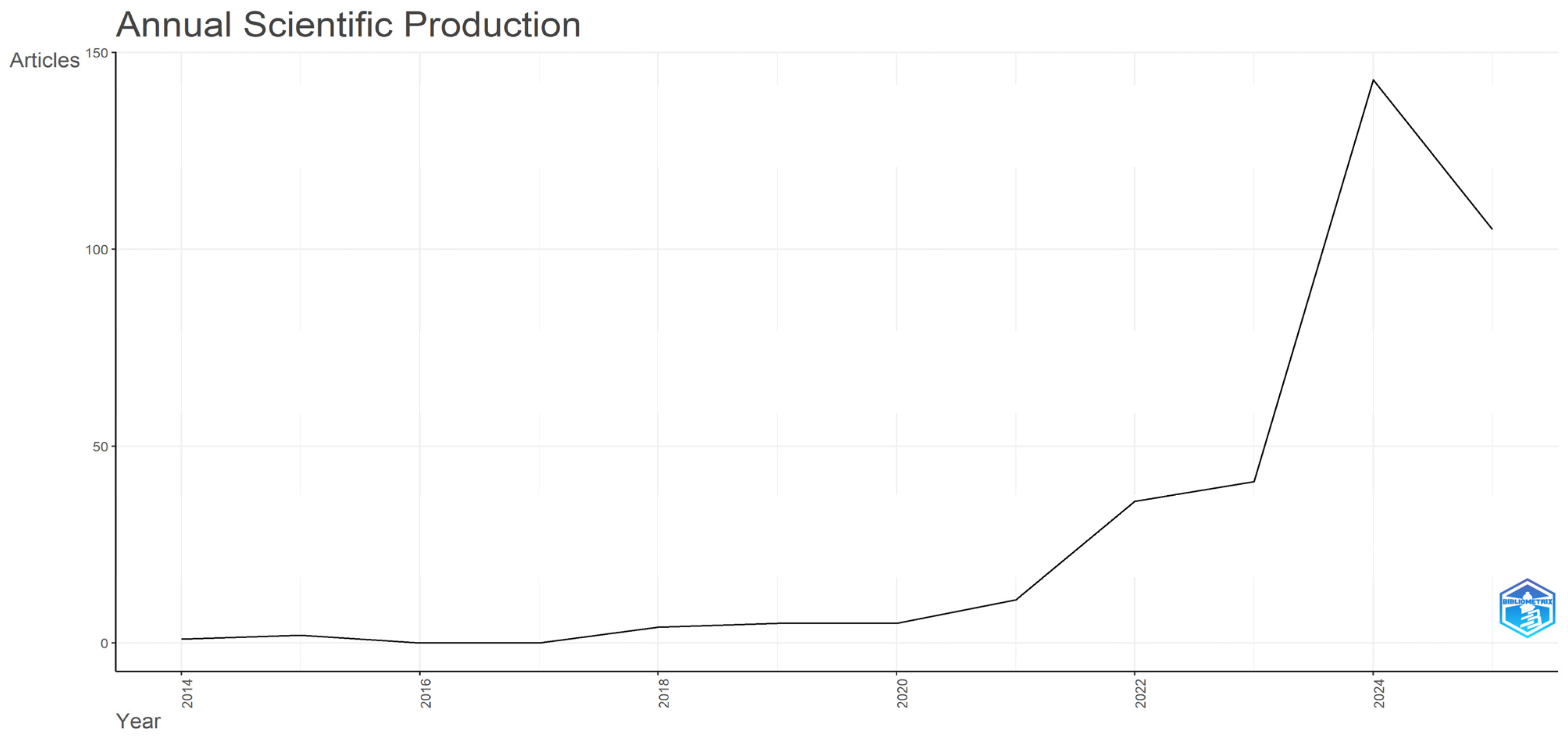 Jrfm 18 00612 g003 Jrfm 18 00612 g003
