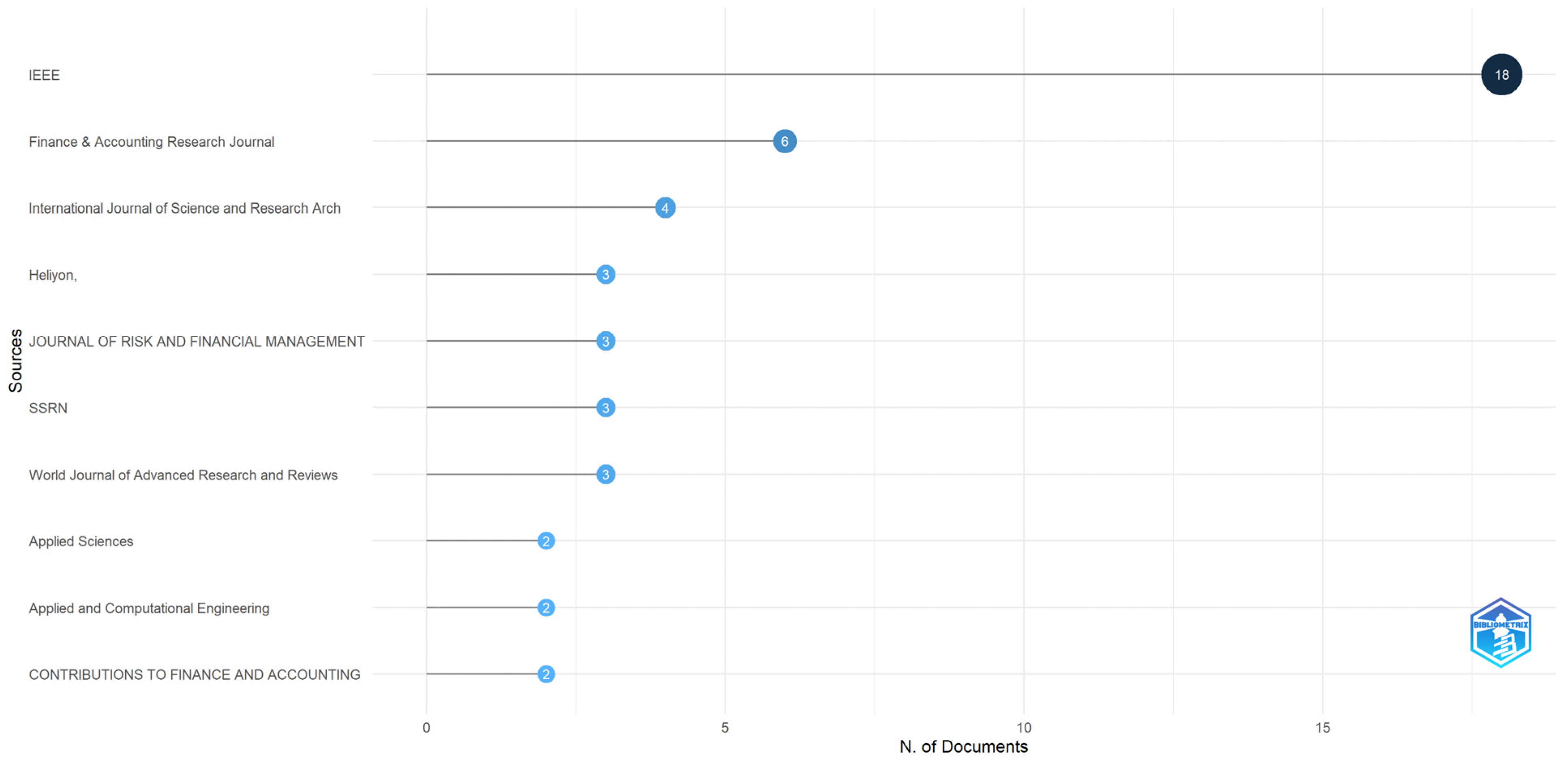 Jrfm 18 00612 g006 Jrfm 18 00612 g006