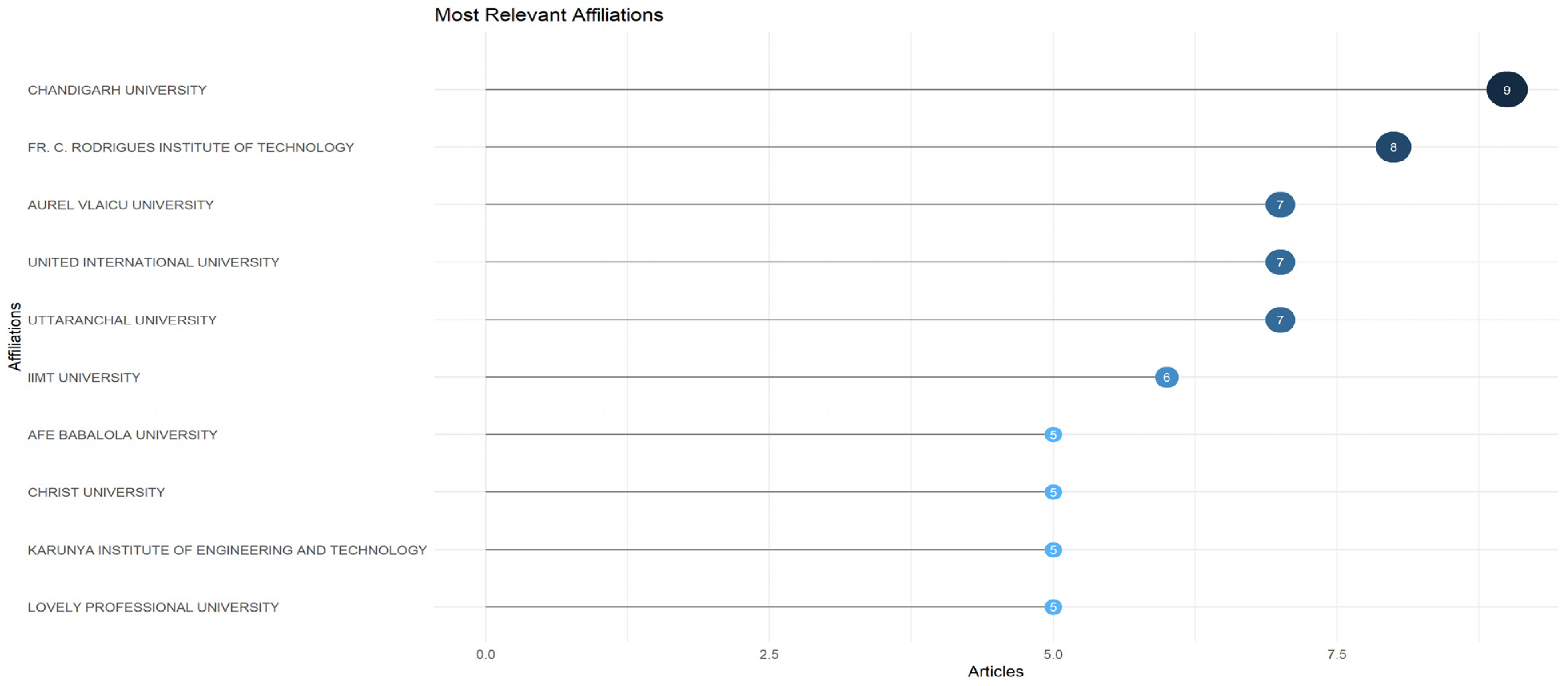 Jrfm 18 00612 g007 Jrfm 18 00612 g007