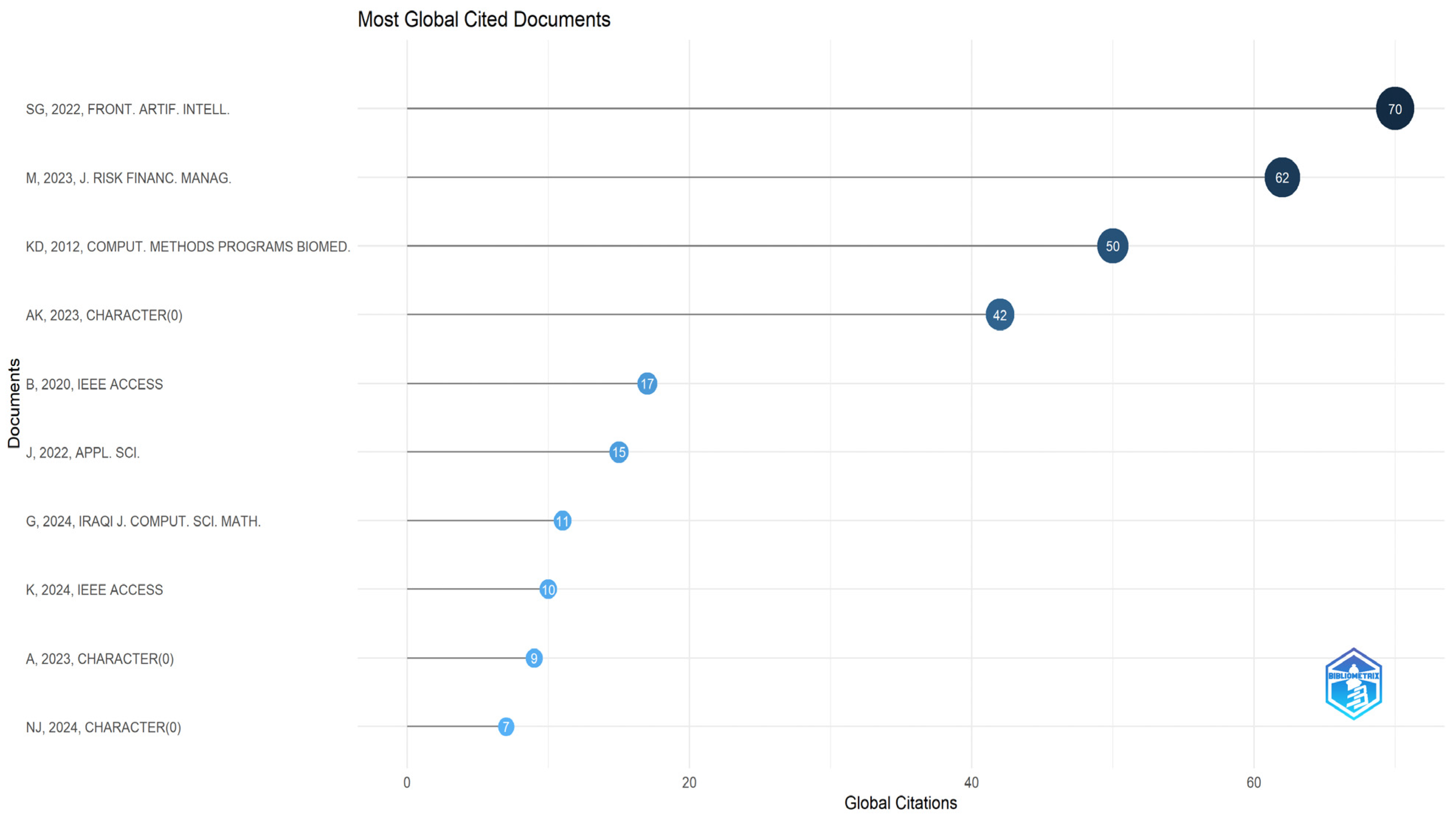 Jrfm 18 00612 g008 Jrfm 18 00612 g008