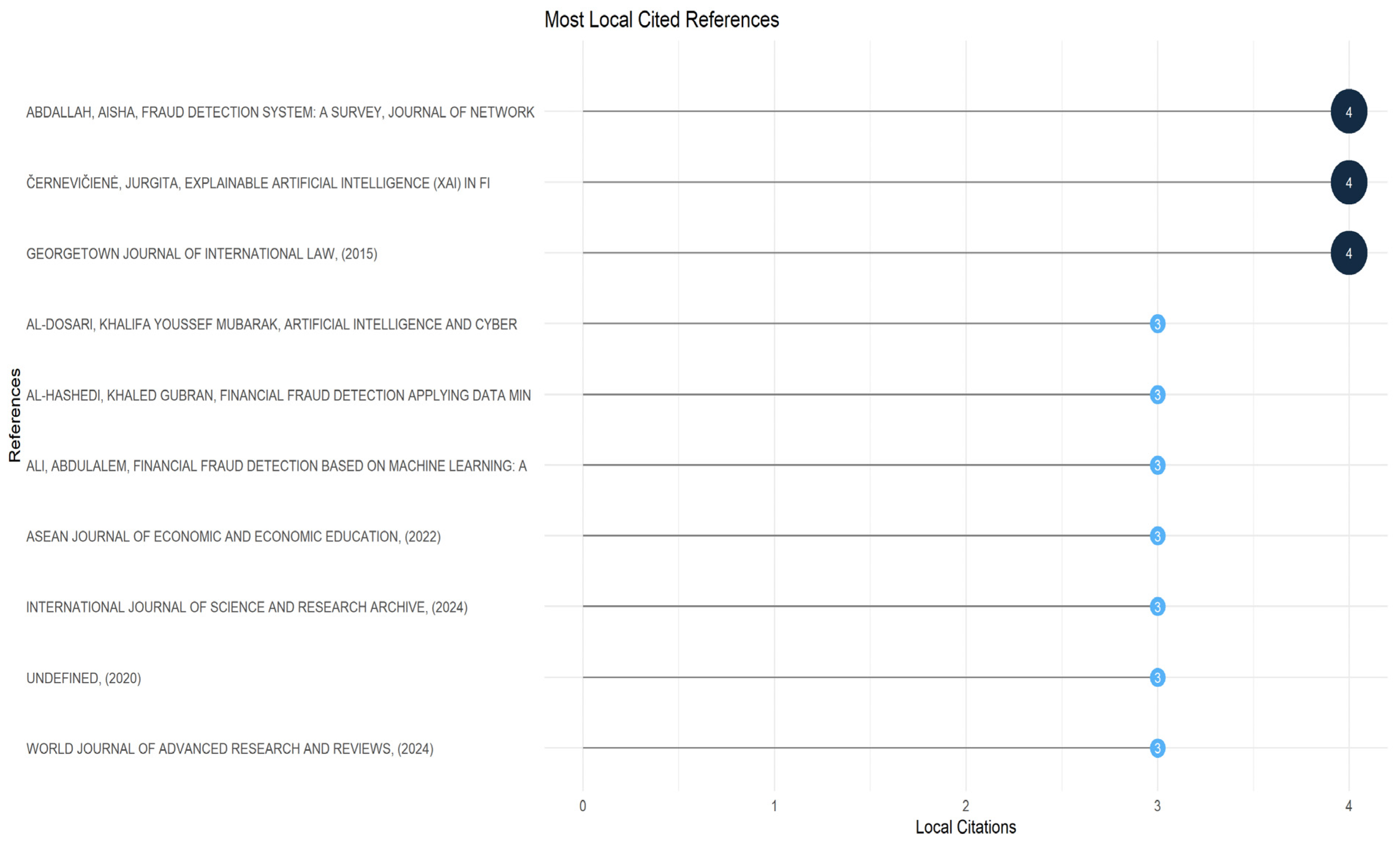 Jrfm 18 00612 g009 Jrfm 18 00612 g009