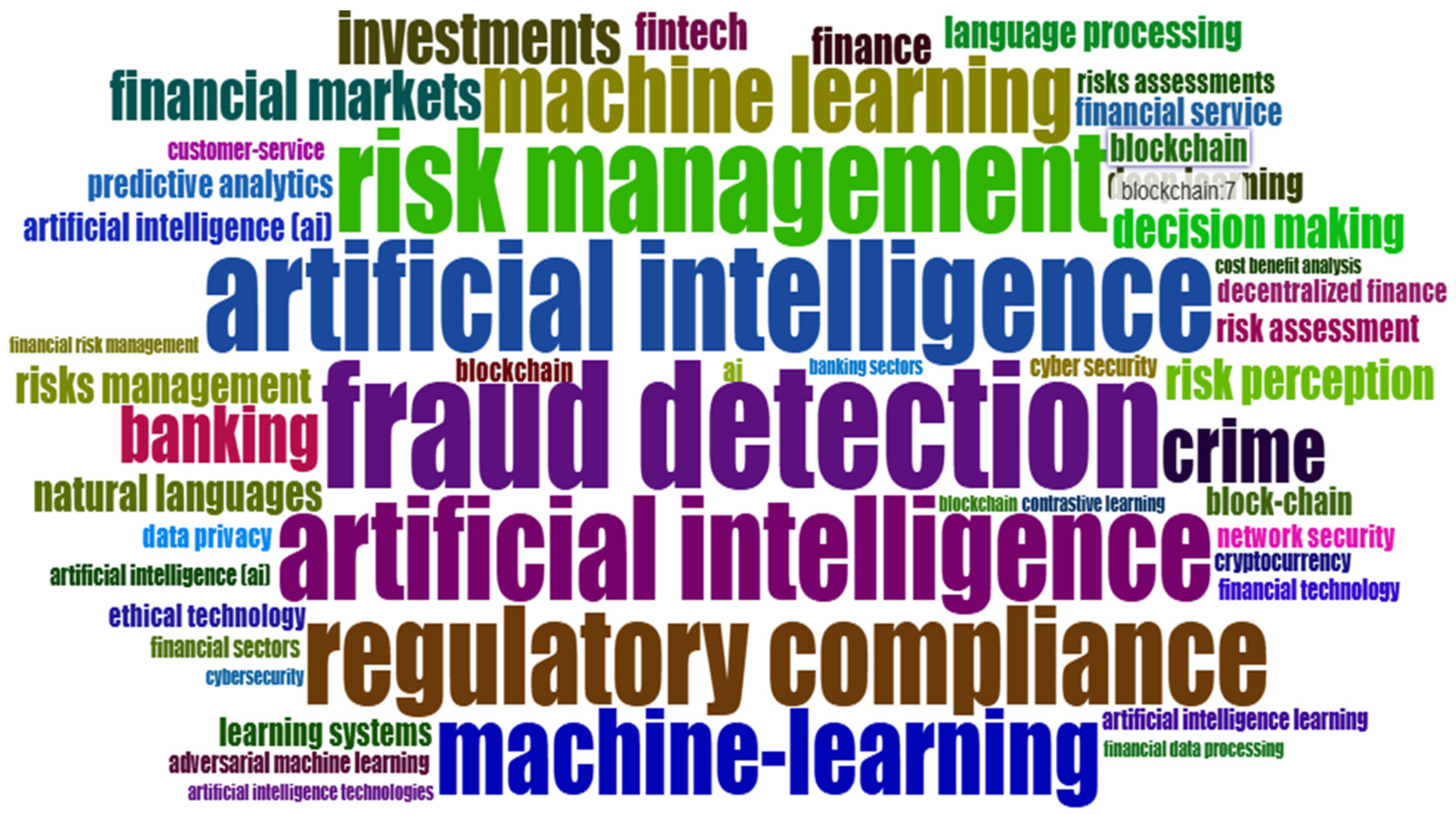 Jrfm 18 00612 g012 Jrfm 18 00612 g012