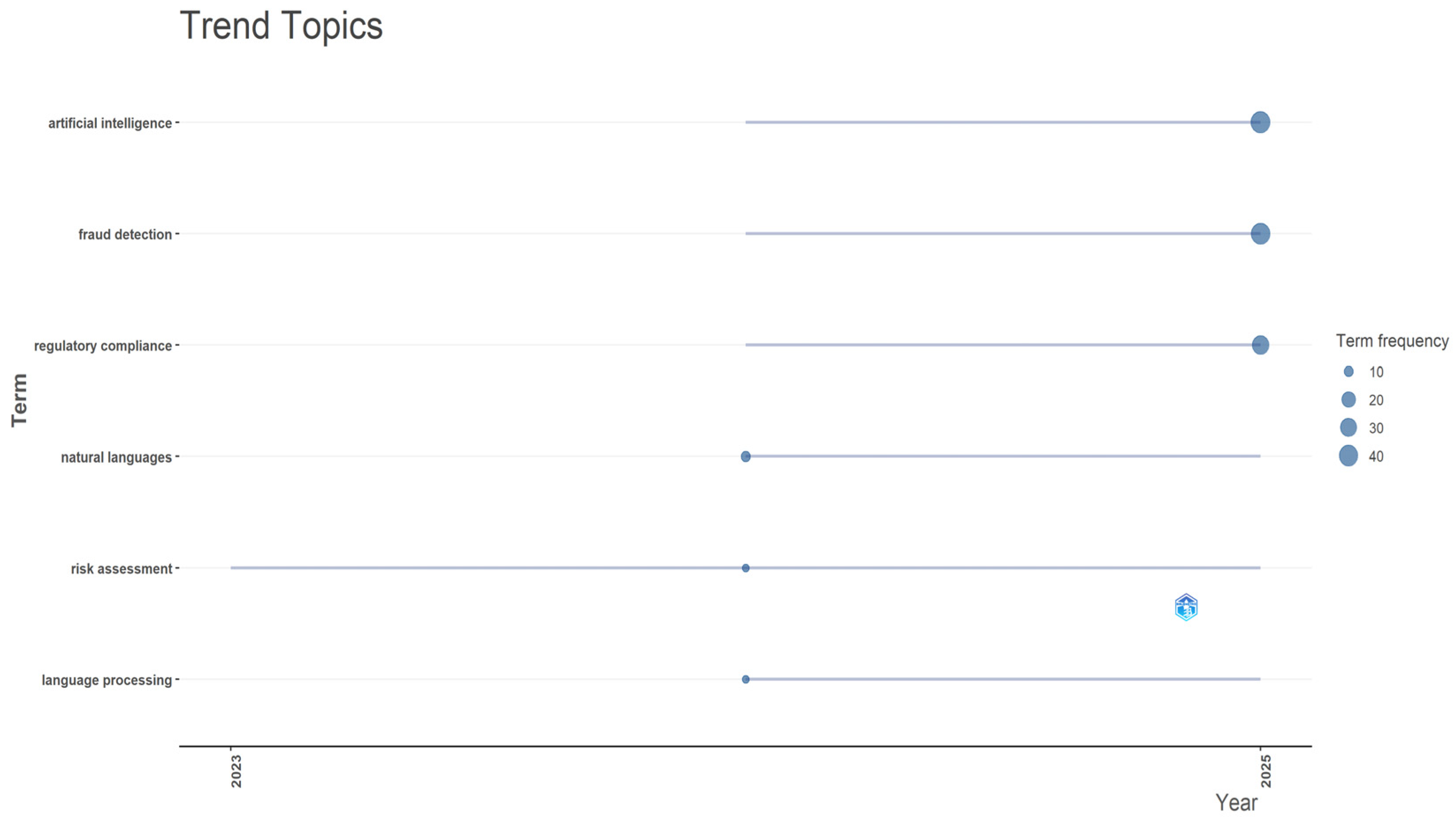 Jrfm 18 00612 g013 Jrfm 18 00612 g013