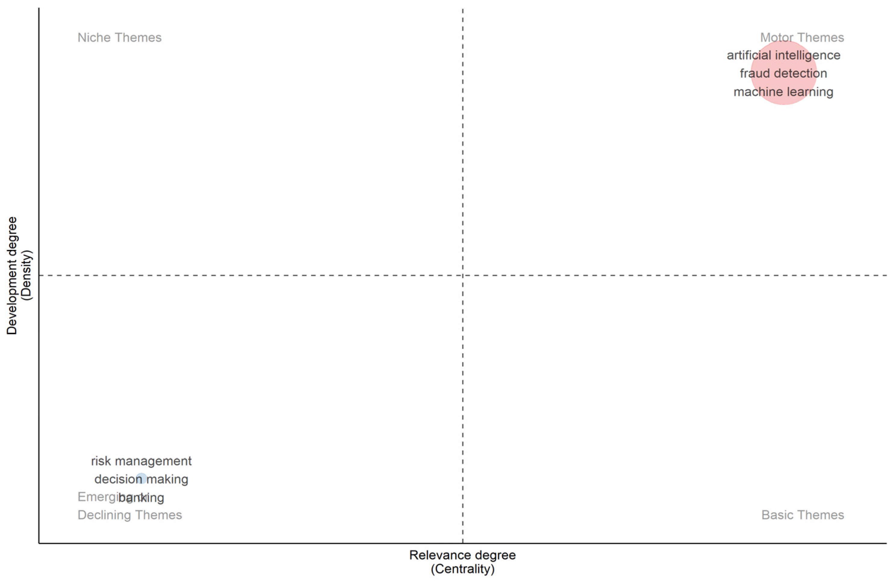 Jrfm 18 00612 g014 Jrfm 18 00612 g014