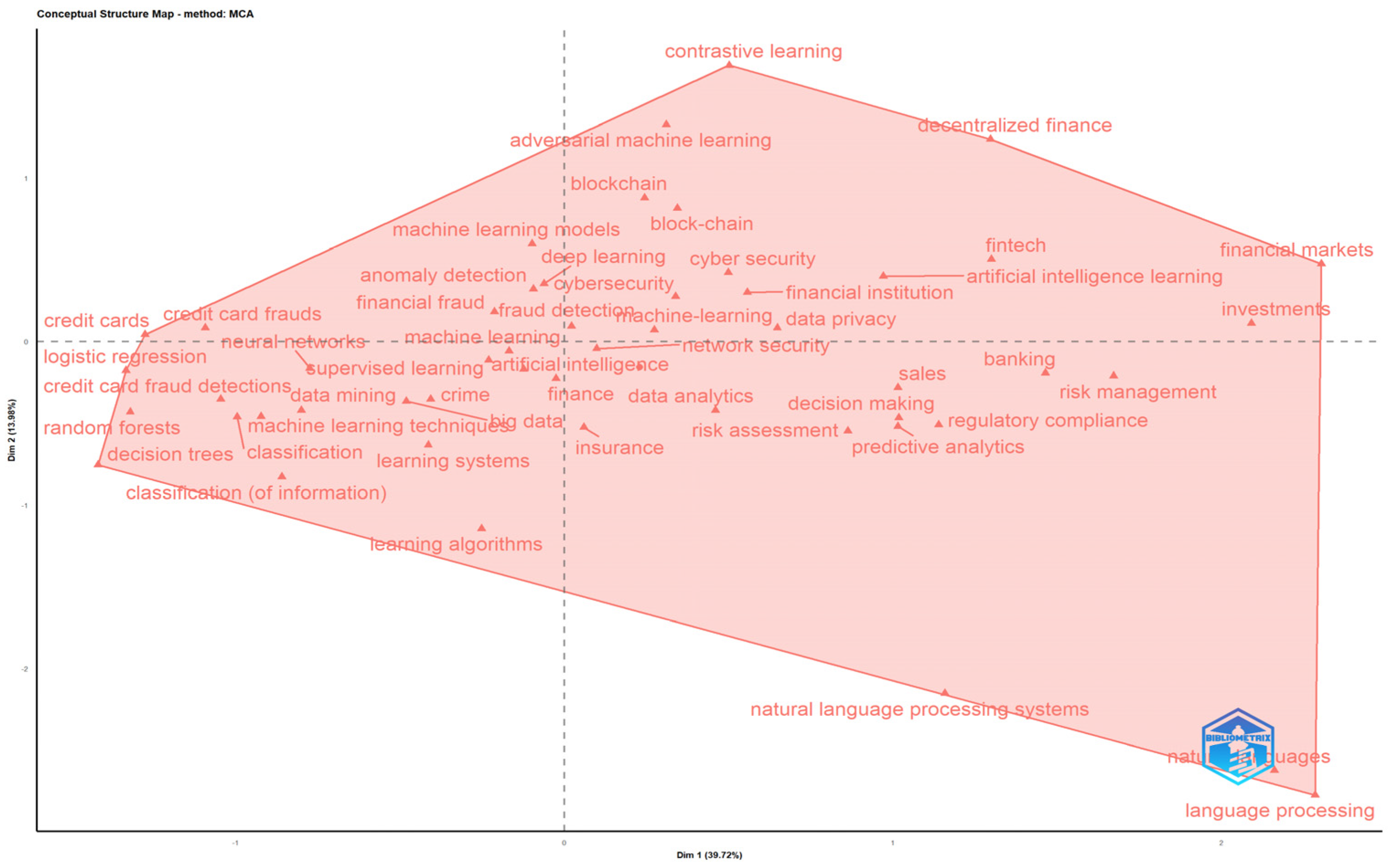 Jrfm 18 00612 g015 Jrfm 18 00612 g015