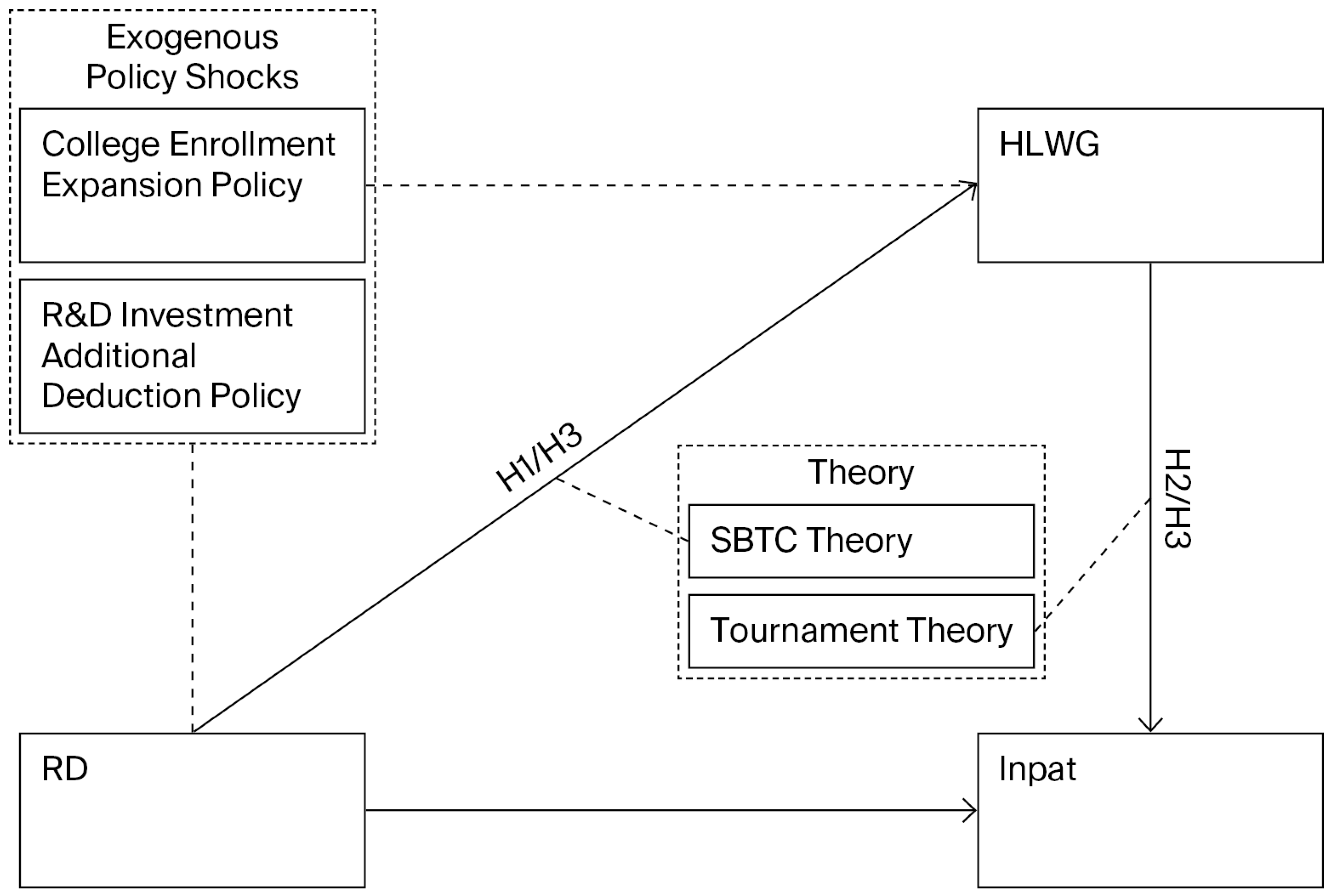 Jrfm 18 00619 g001 Jrfm 18 00619 g001