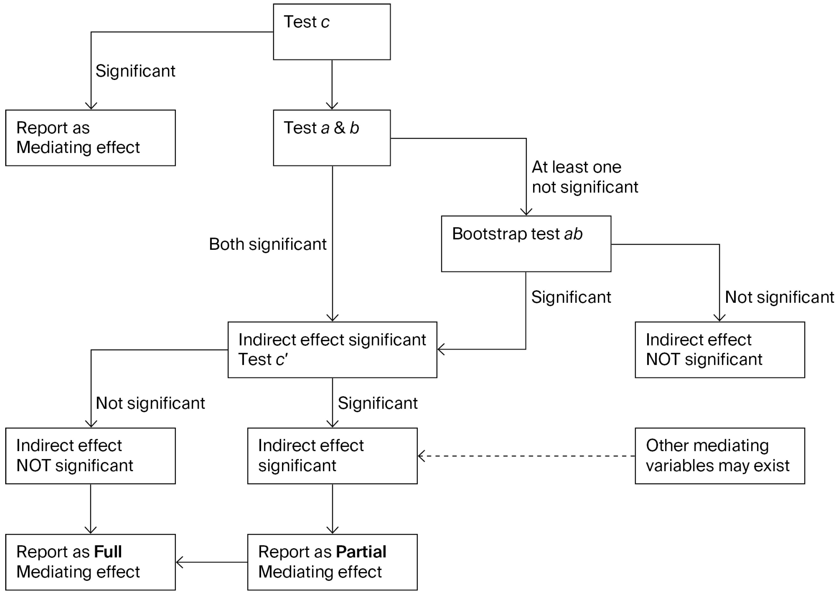 Jrfm 18 00619 g002 Jrfm 18 00619 g002