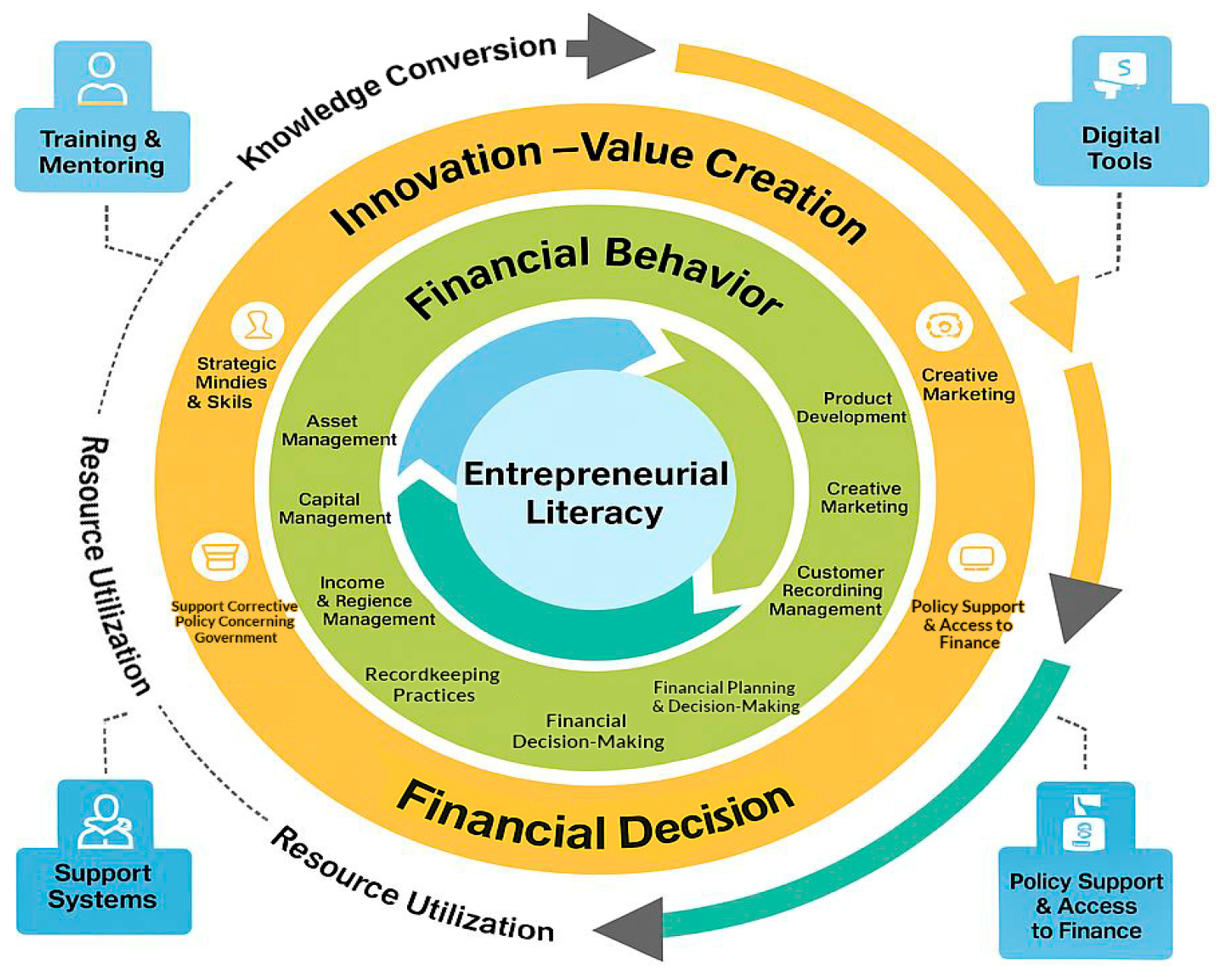 Jrfm 18 00622 g001 Jrfm 18 00622 g001