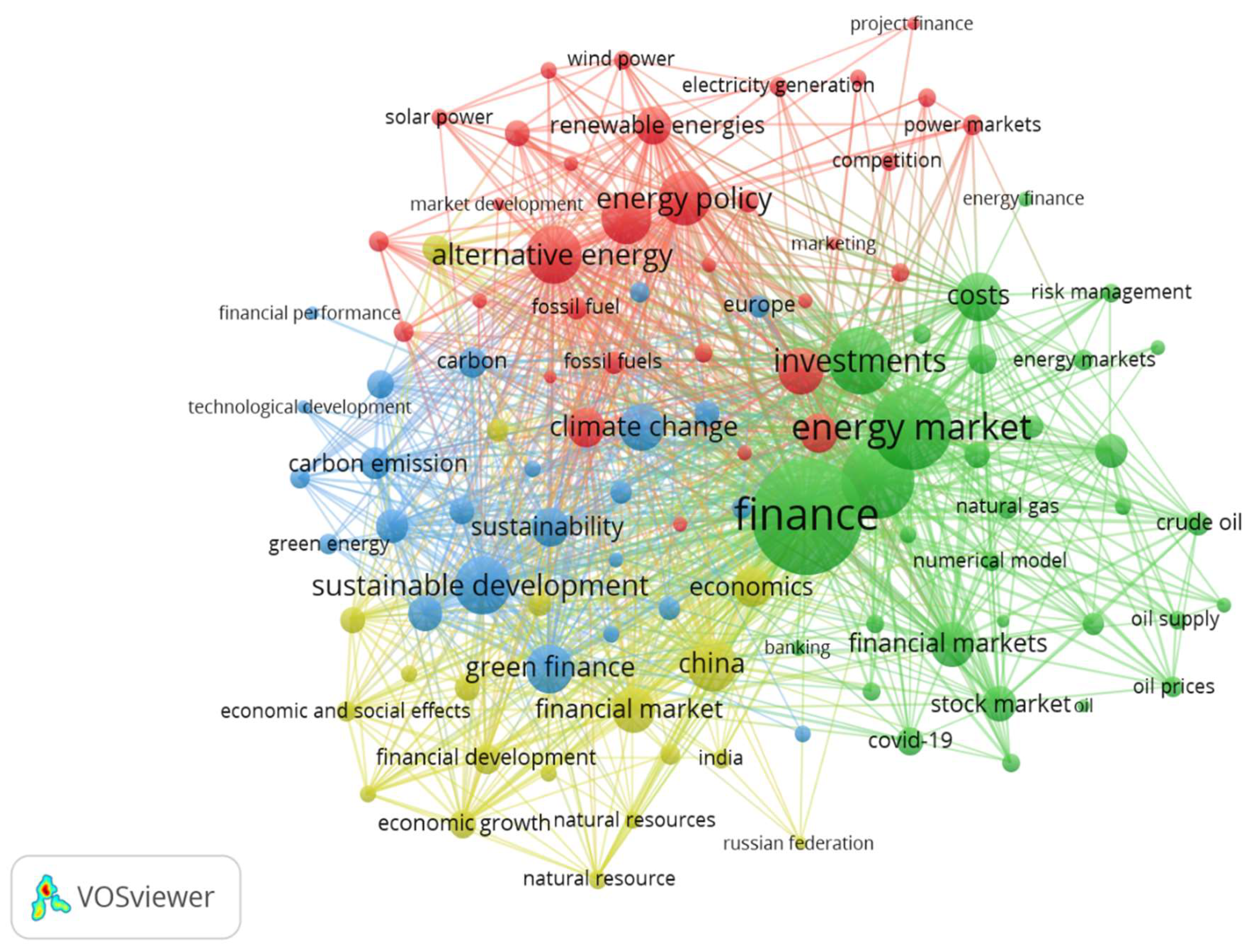 ビジネス・経済 Econometric Analysis of Financial Marke ビジネス