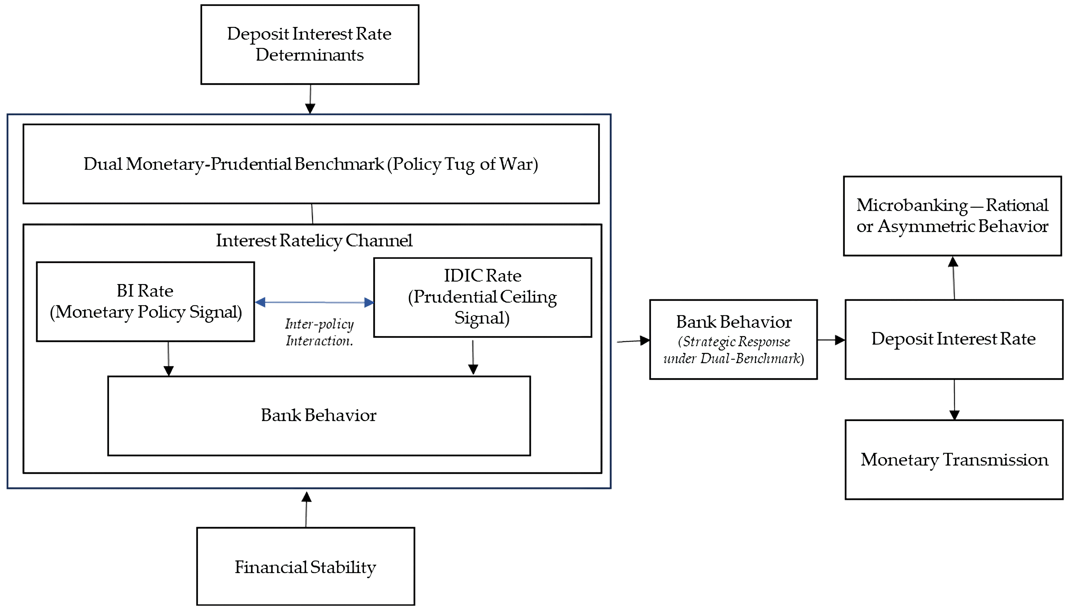 Jrfm 18 00638 g001 Jrfm 18 00638 g001