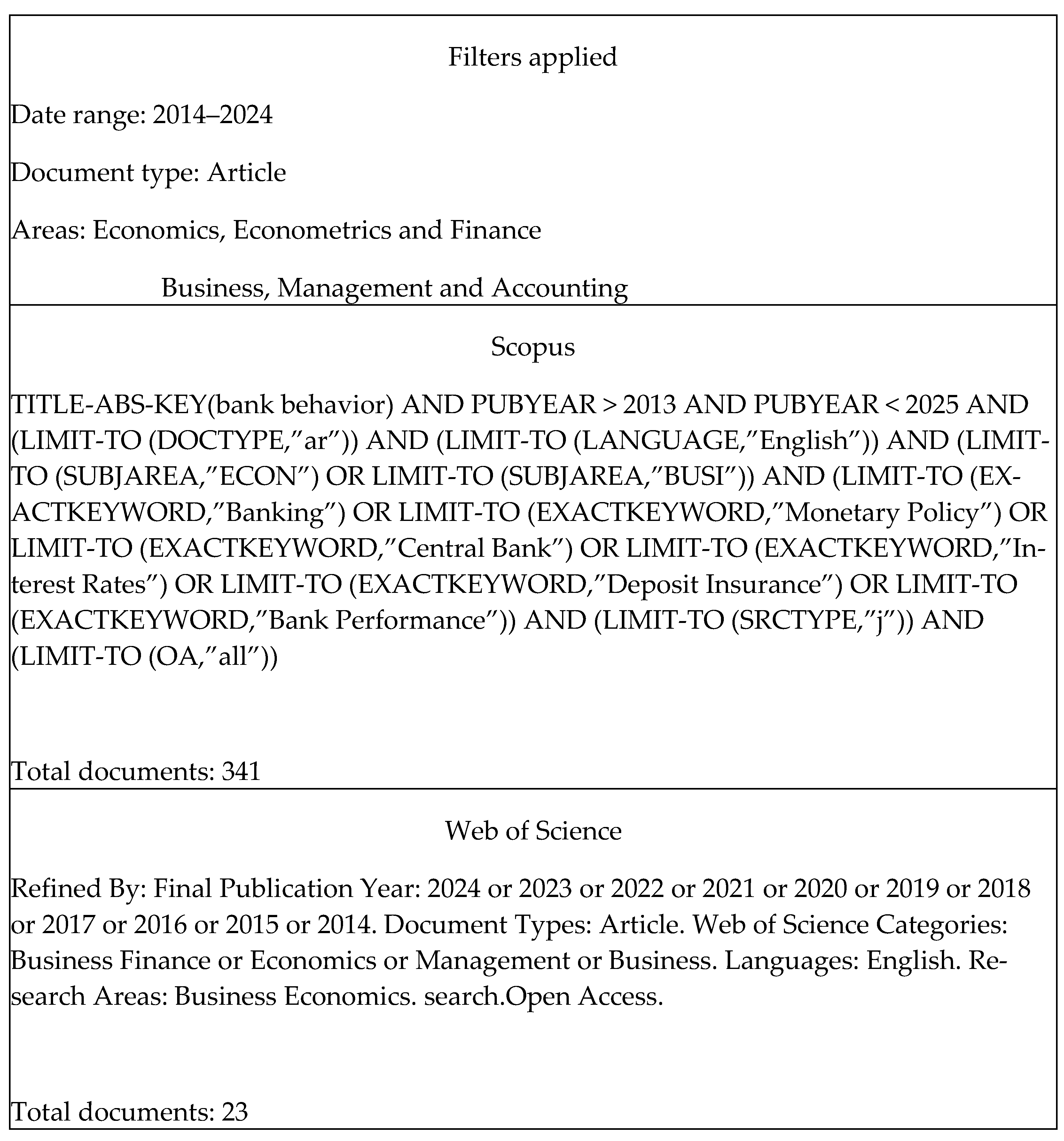 Jrfm 18 00638 g002 Jrfm 18 00638 g002