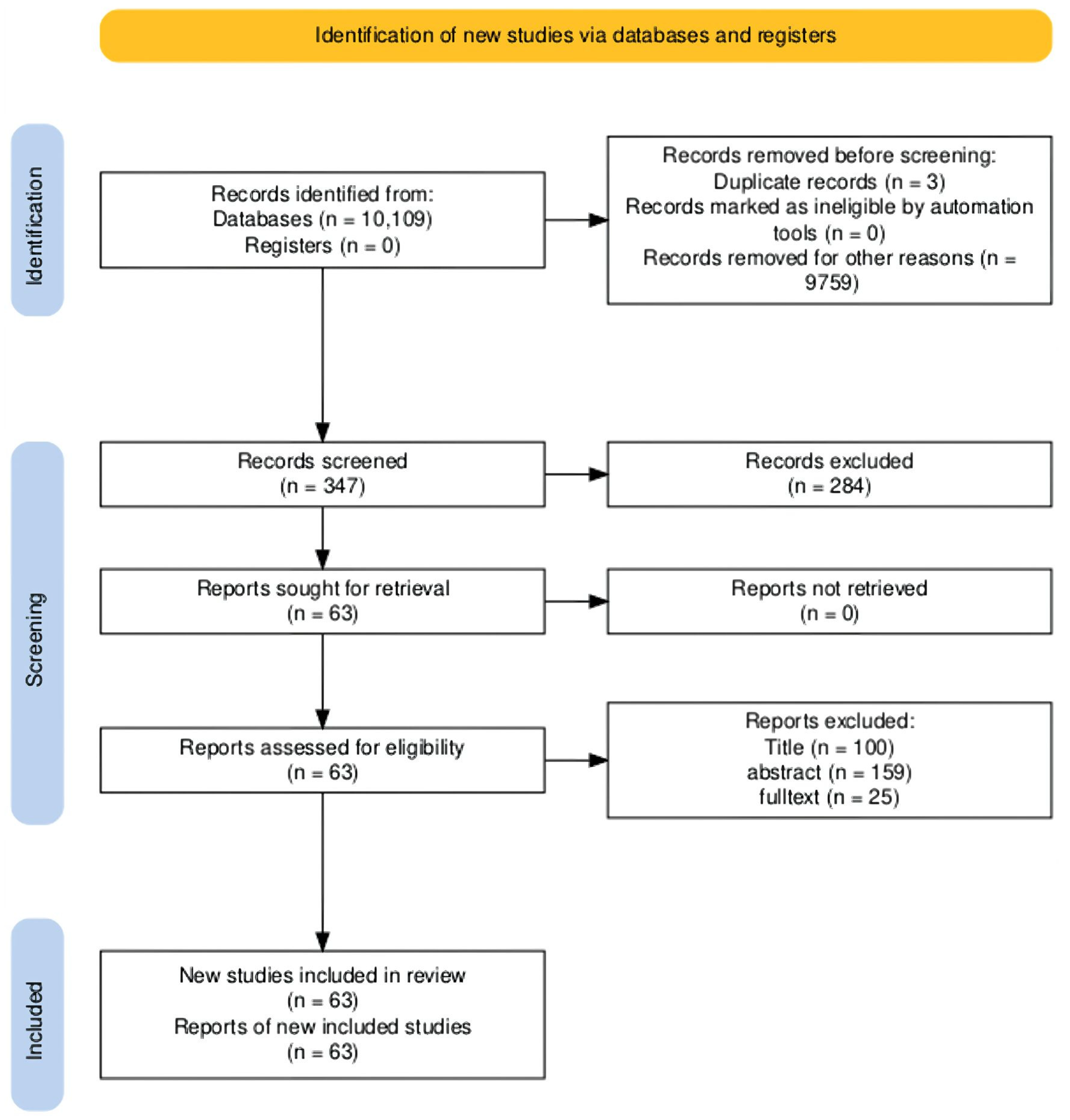 Jrfm 18 00638 g003 Jrfm 18 00638 g003