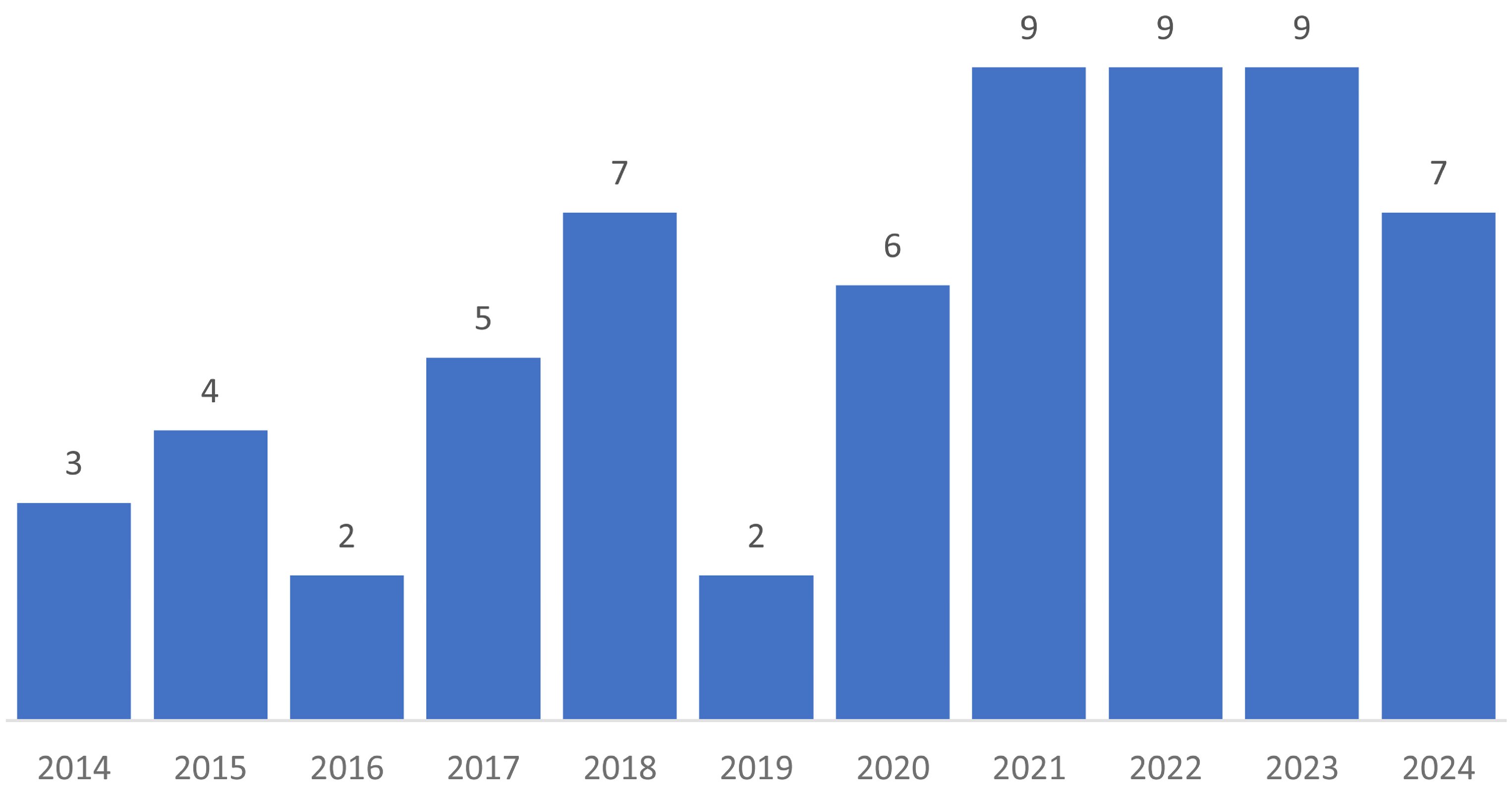 Jrfm 18 00638 g004 Jrfm 18 00638 g004