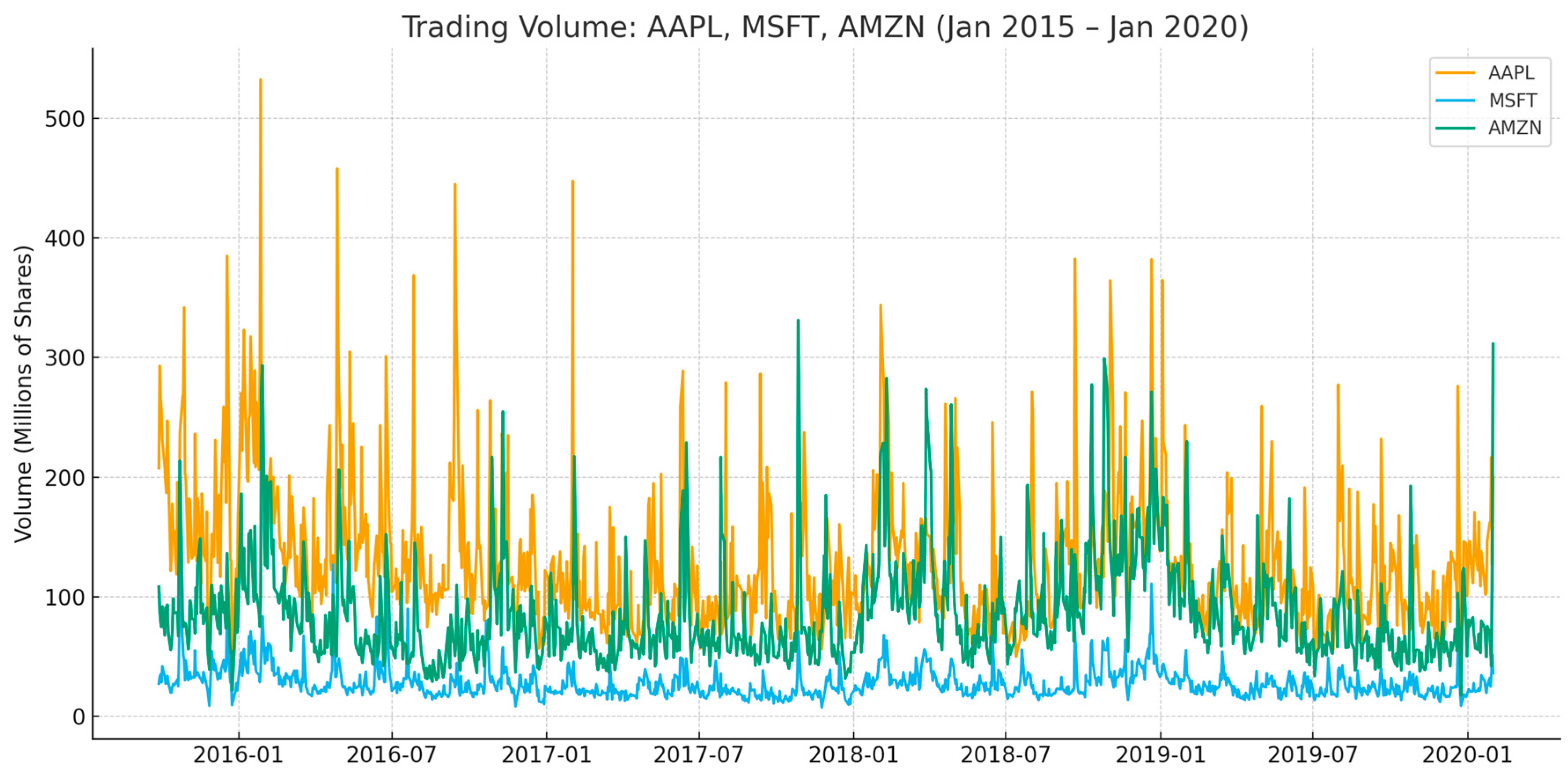 Jrfm 18 00660 g002 Jrfm 18 00660 g002