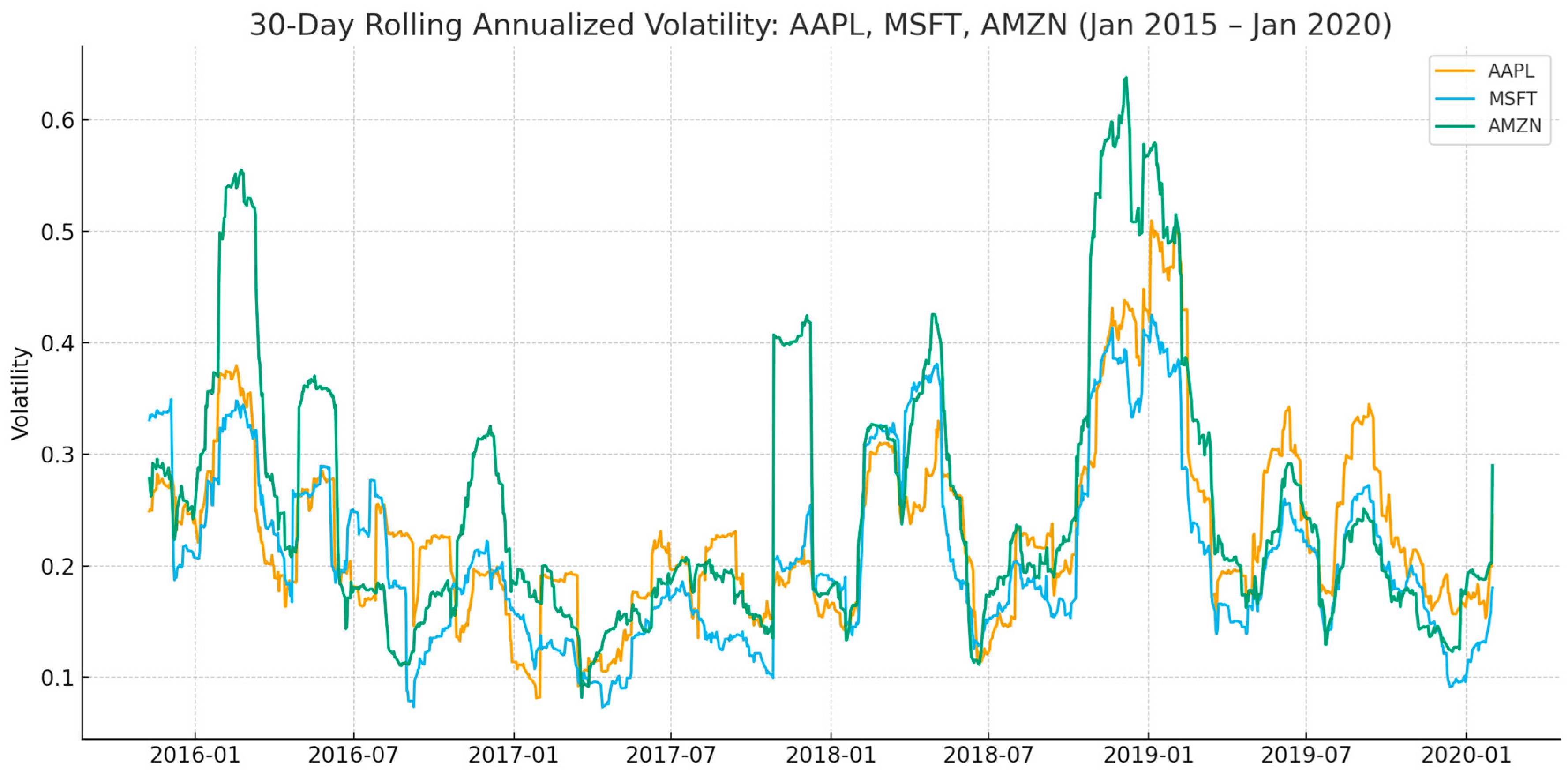 Jrfm 18 00660 g003 Jrfm 18 00660 g003