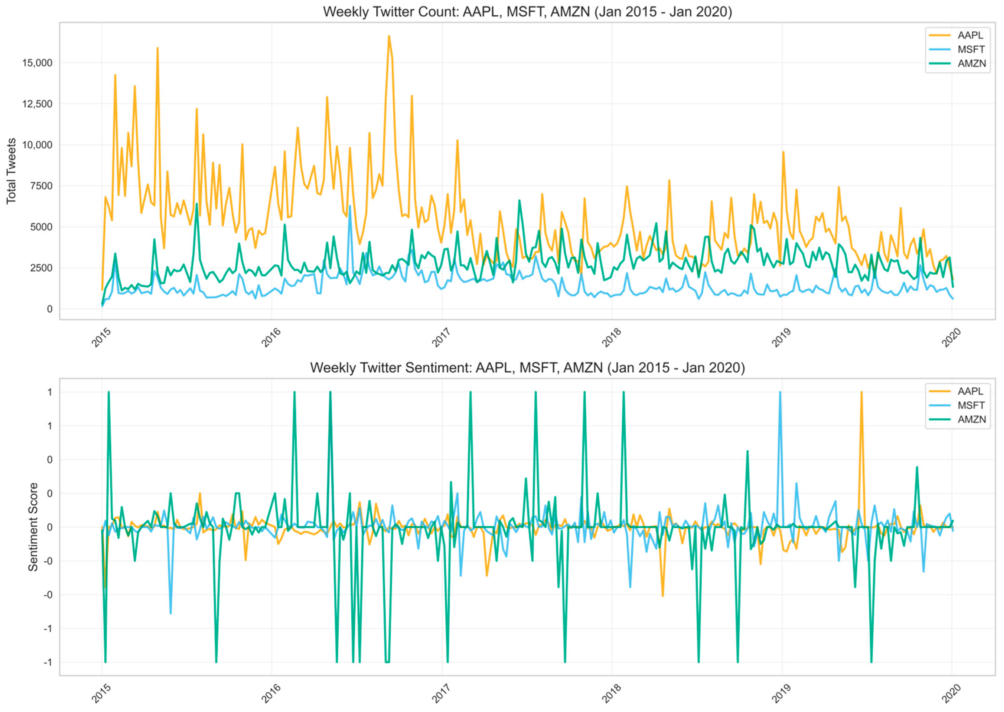 Jrfm 18 00660 g005 Jrfm 18 00660 g005