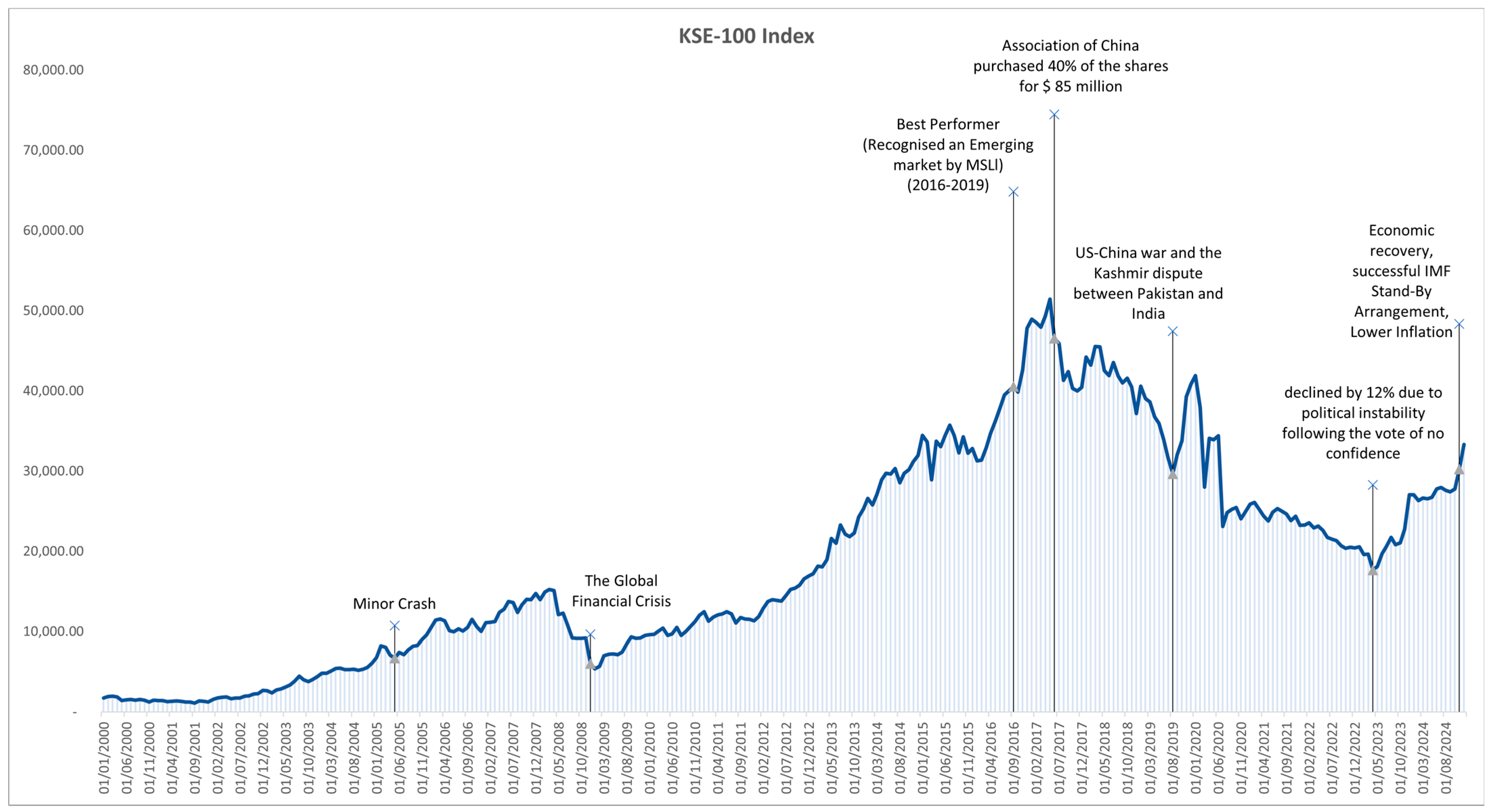Jrfm 18 00670 g001 Jrfm 18 00670 g001