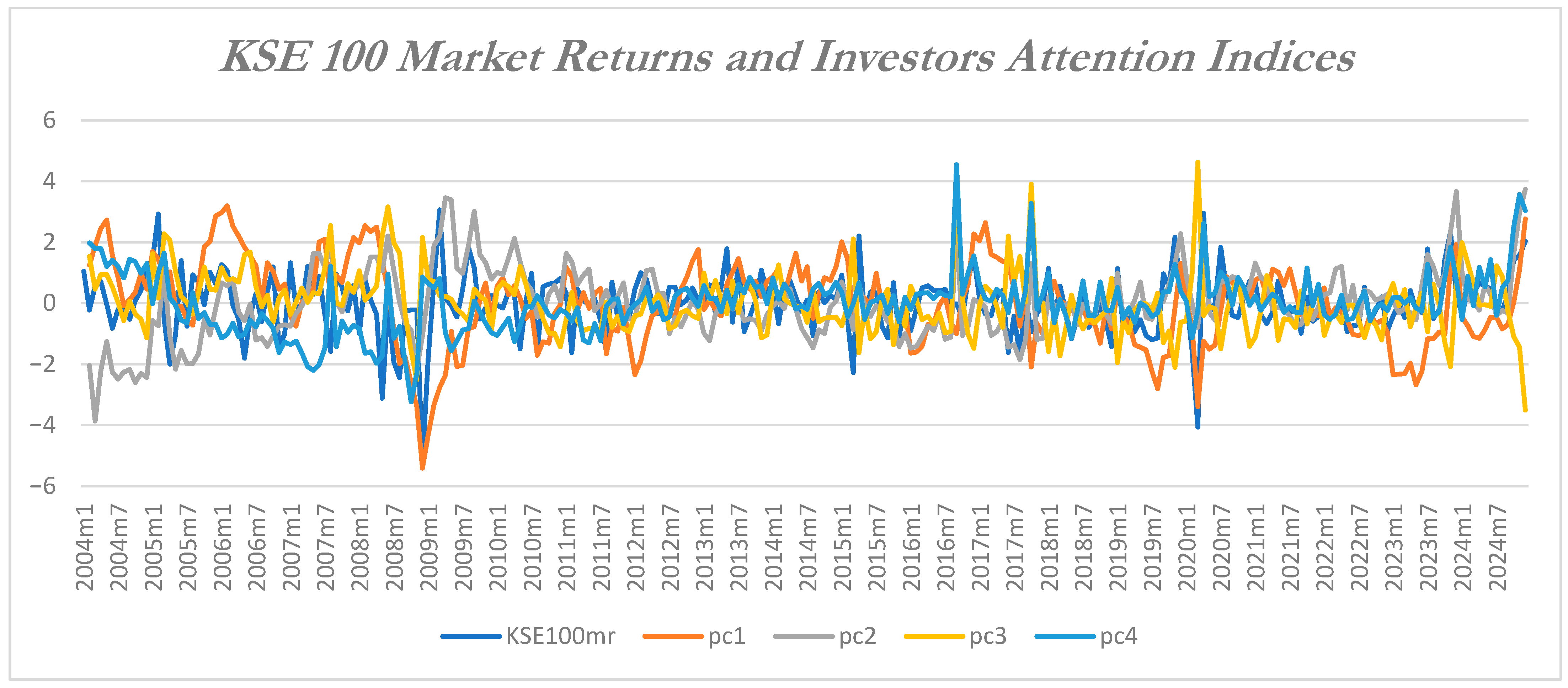 Jrfm 18 00670 g002 Jrfm 18 00670 g002