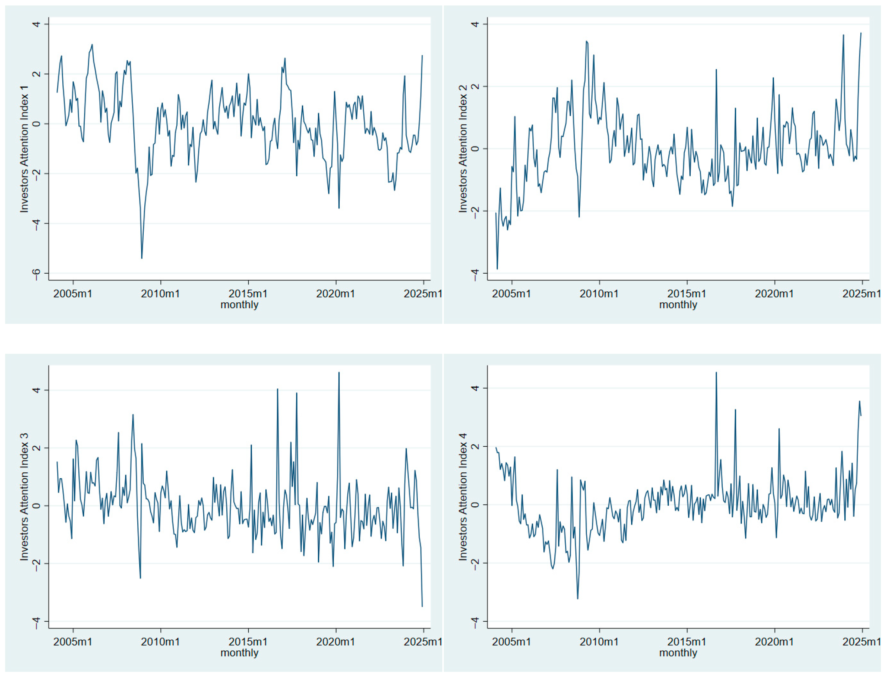 Jrfm 18 00670 i004 Jrfm 18 00670 i004