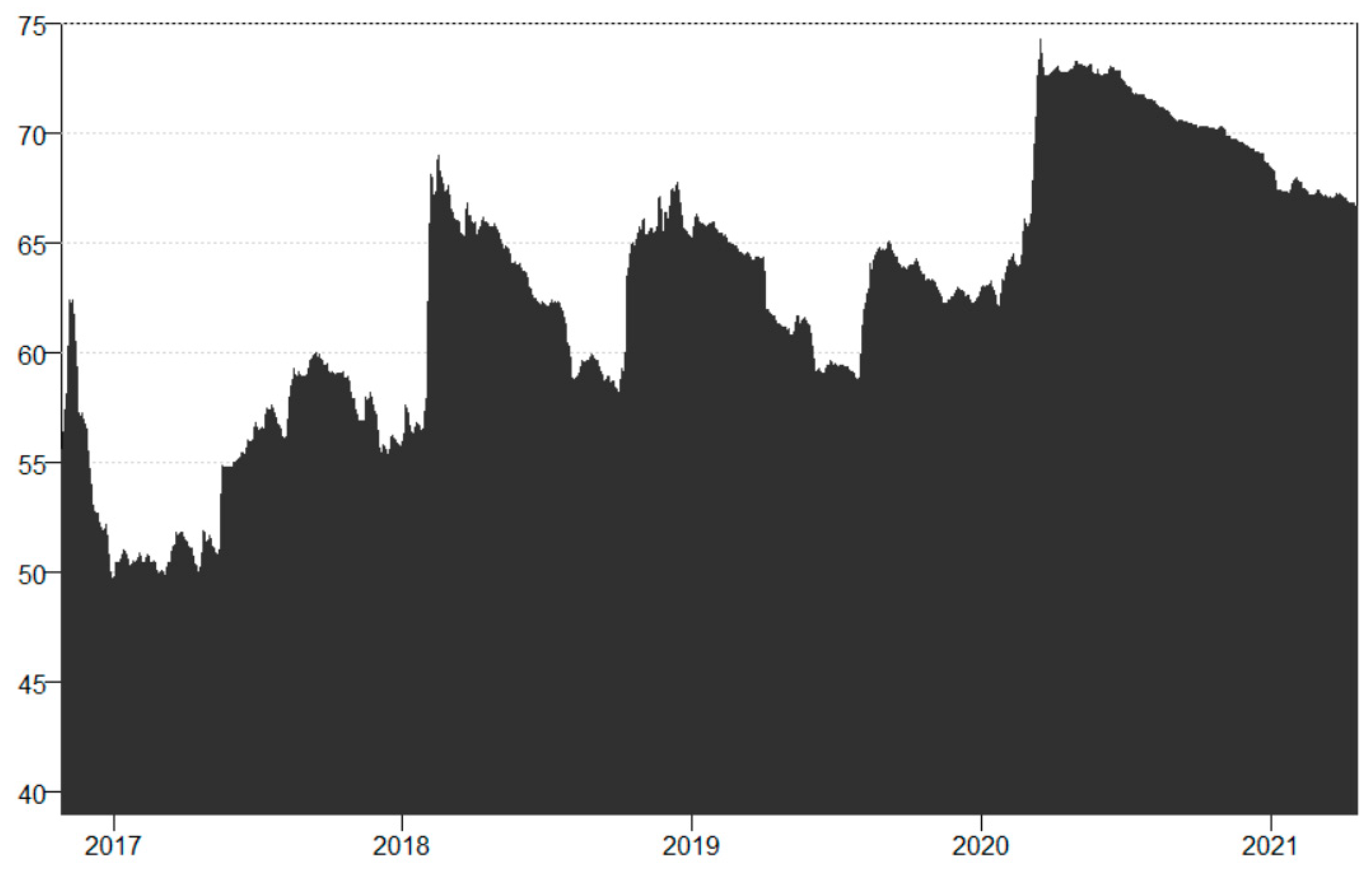 Jrfm 18 00687 g001 Jrfm 18 00687 g001