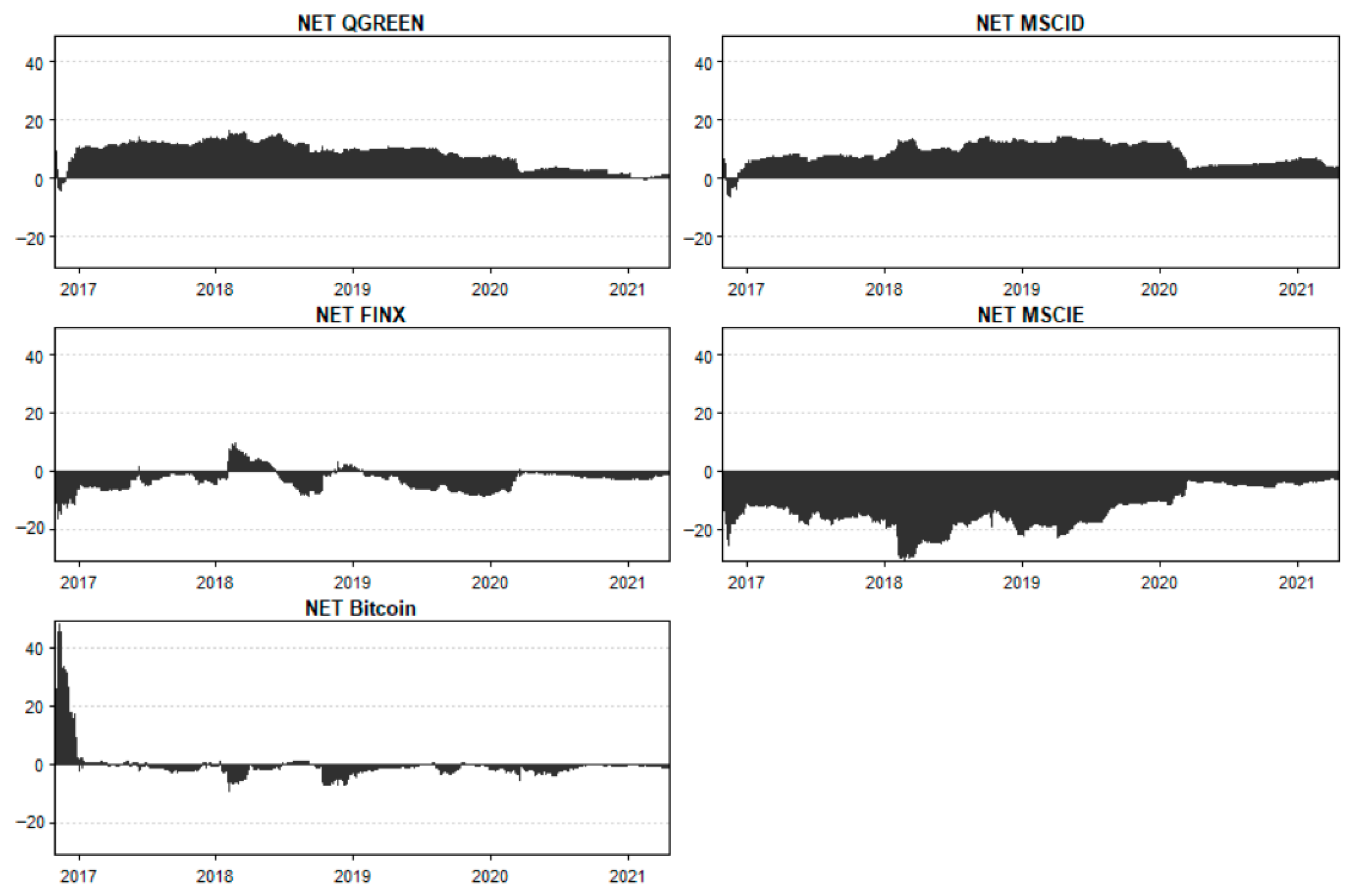 Jrfm 18 00687 g002 Jrfm 18 00687 g002