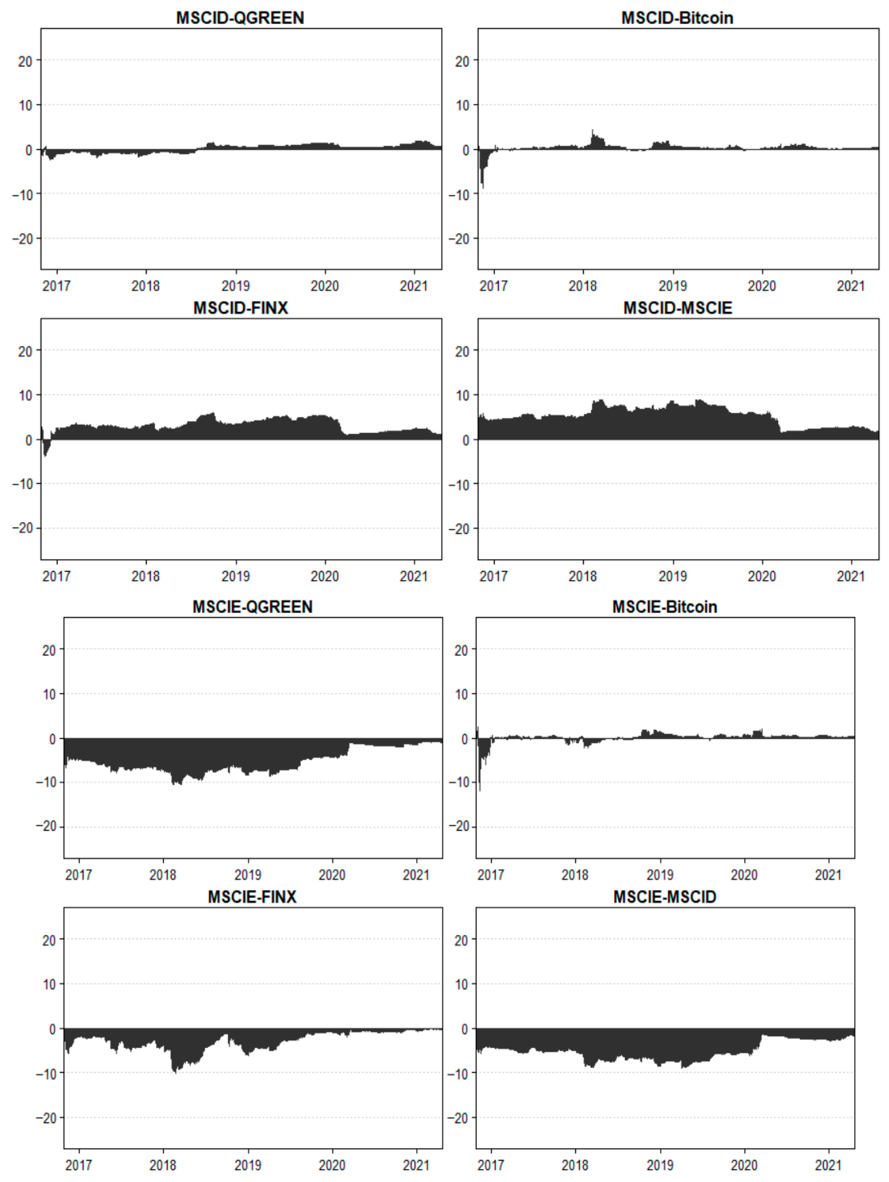 Jrfm 18 00687 g003 Jrfm 18 00687 g003