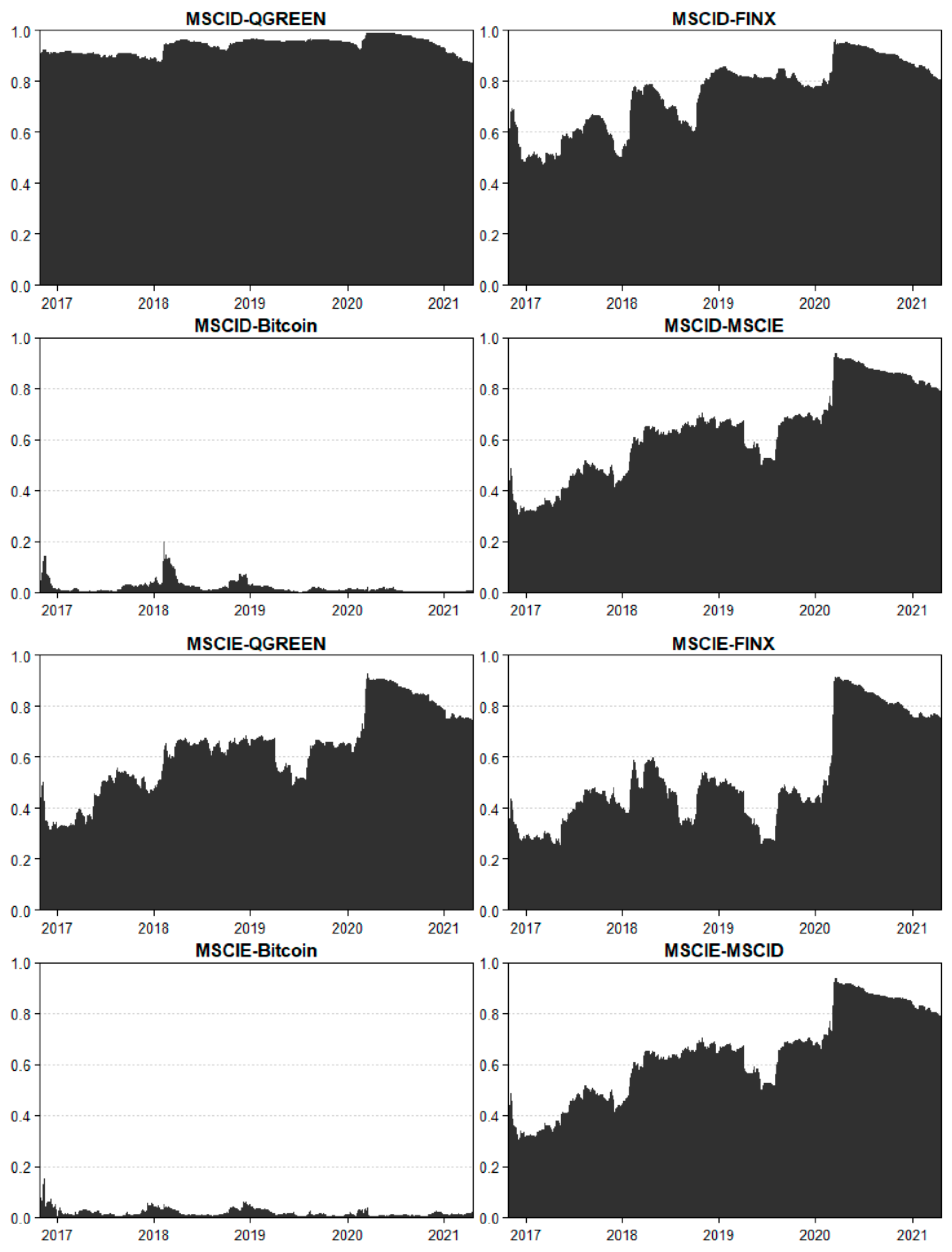 Jrfm 18 00687 g004 Jrfm 18 00687 g004