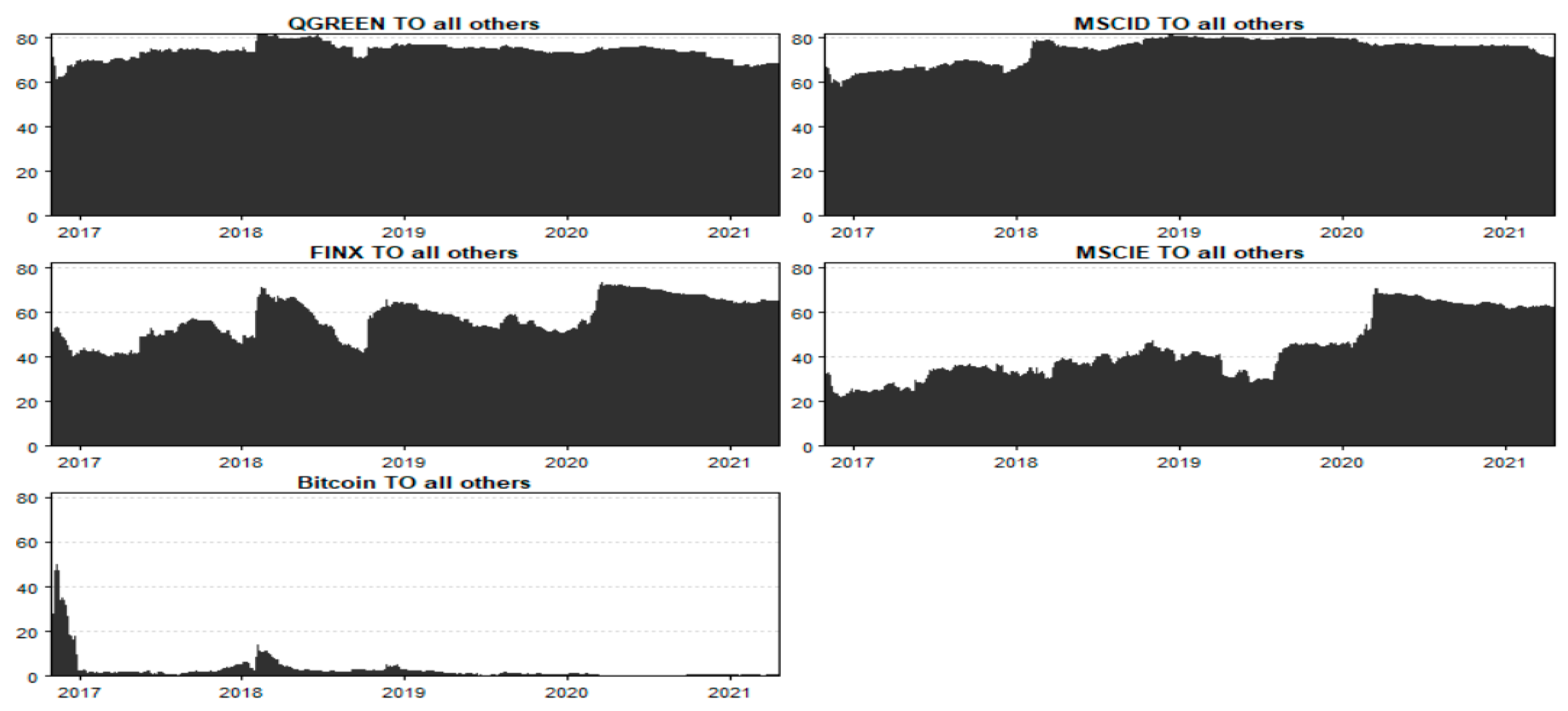 Jrfm 18 00687 g005 Jrfm 18 00687 g005