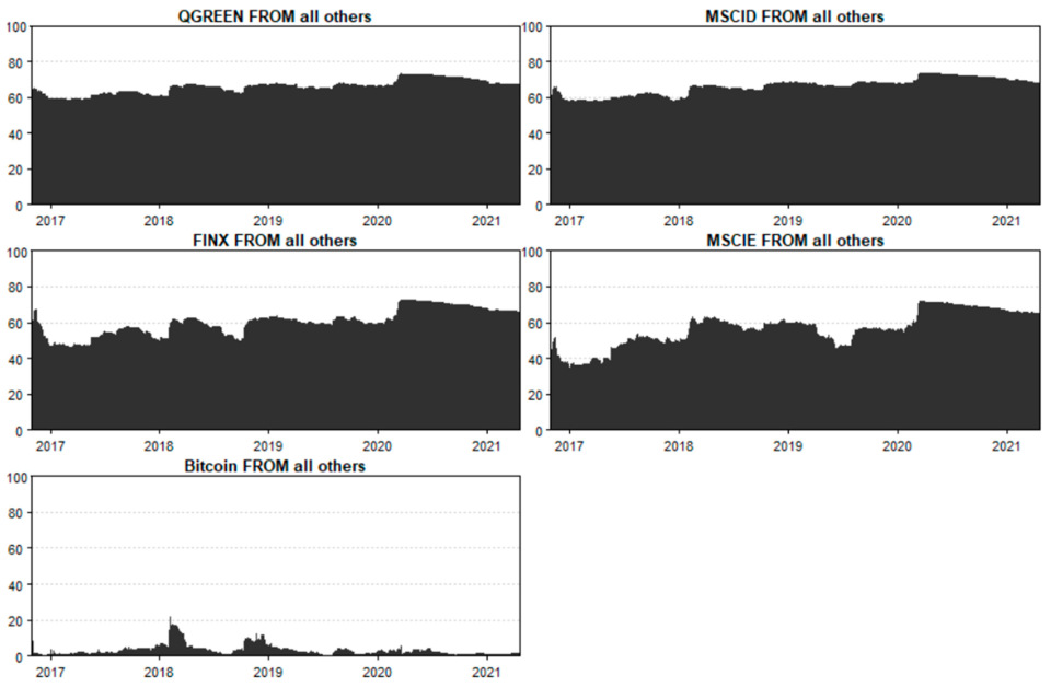 Jrfm 18 00687 g006 Jrfm 18 00687 g006