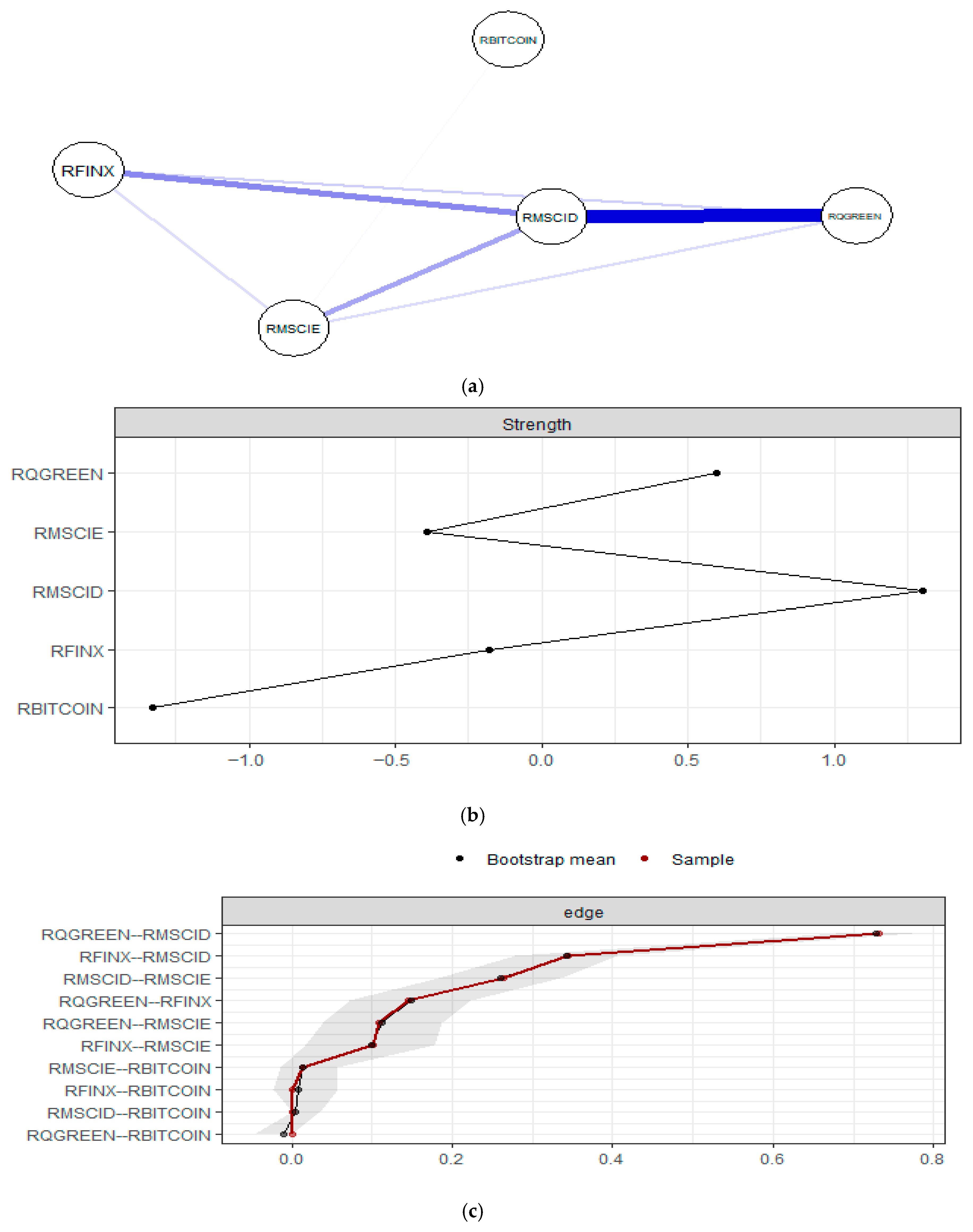 Jrfm 18 00687 g007 Jrfm 18 00687 g007