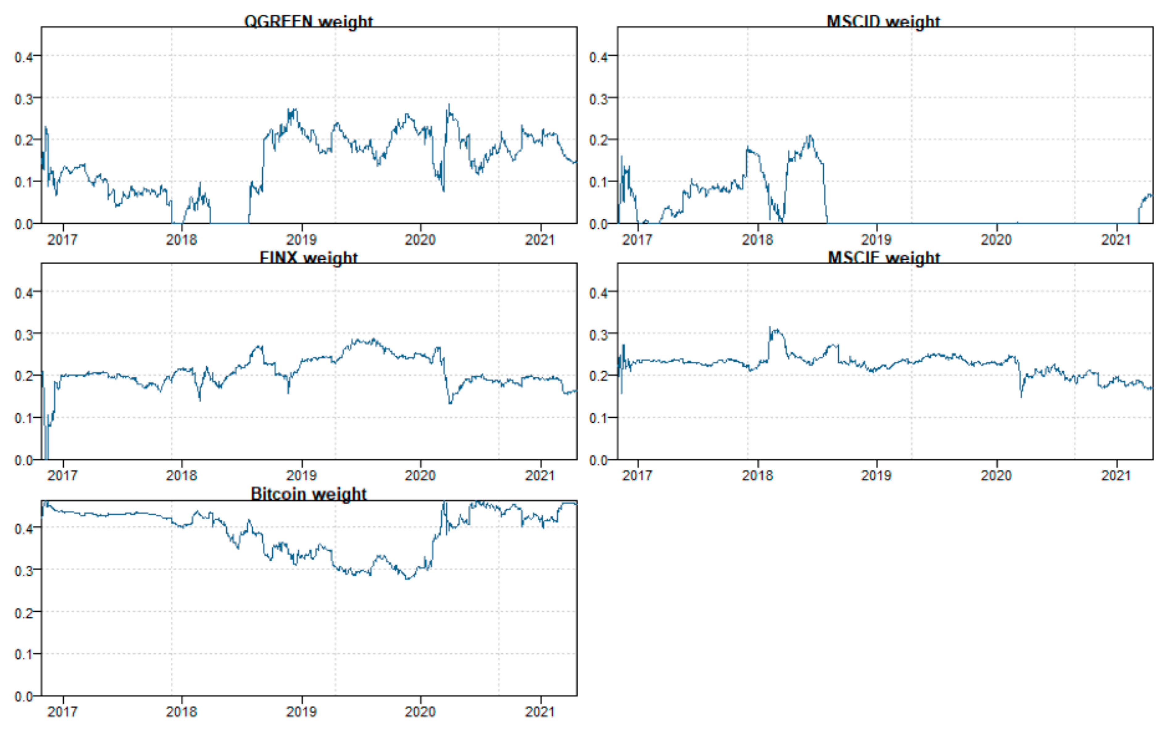 Jrfm 18 00687 g008 Jrfm 18 00687 g008