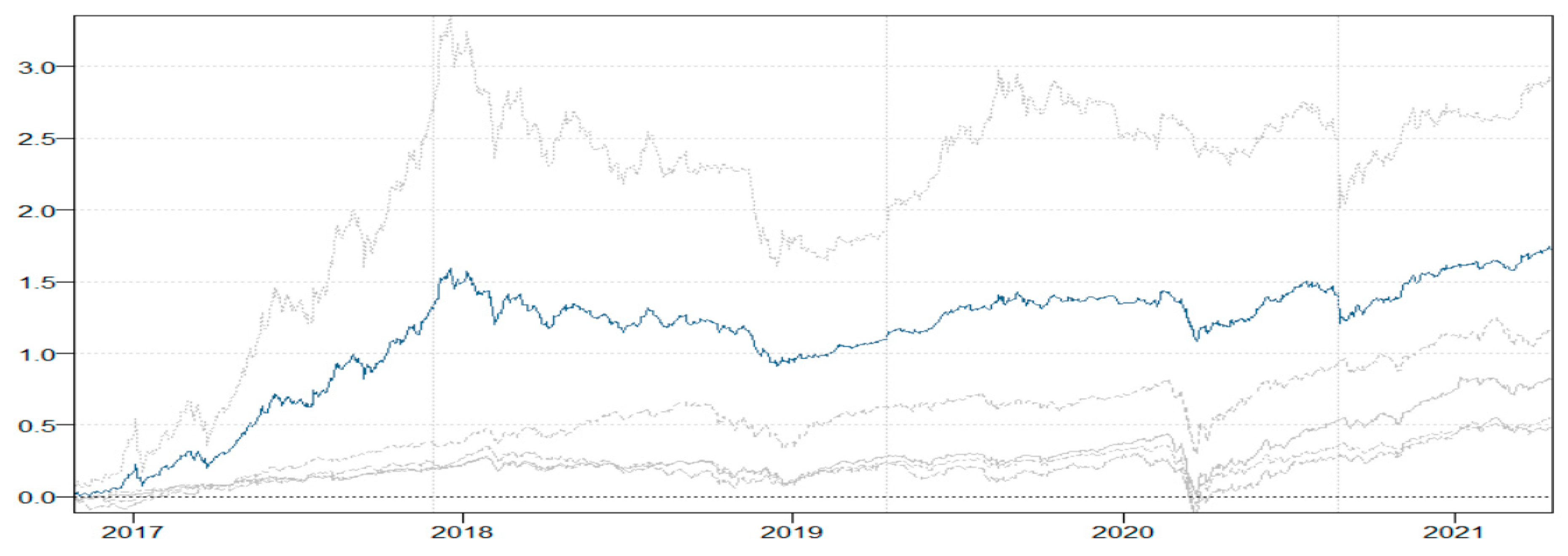 Jrfm 18 00687 g009 Jrfm 18 00687 g009