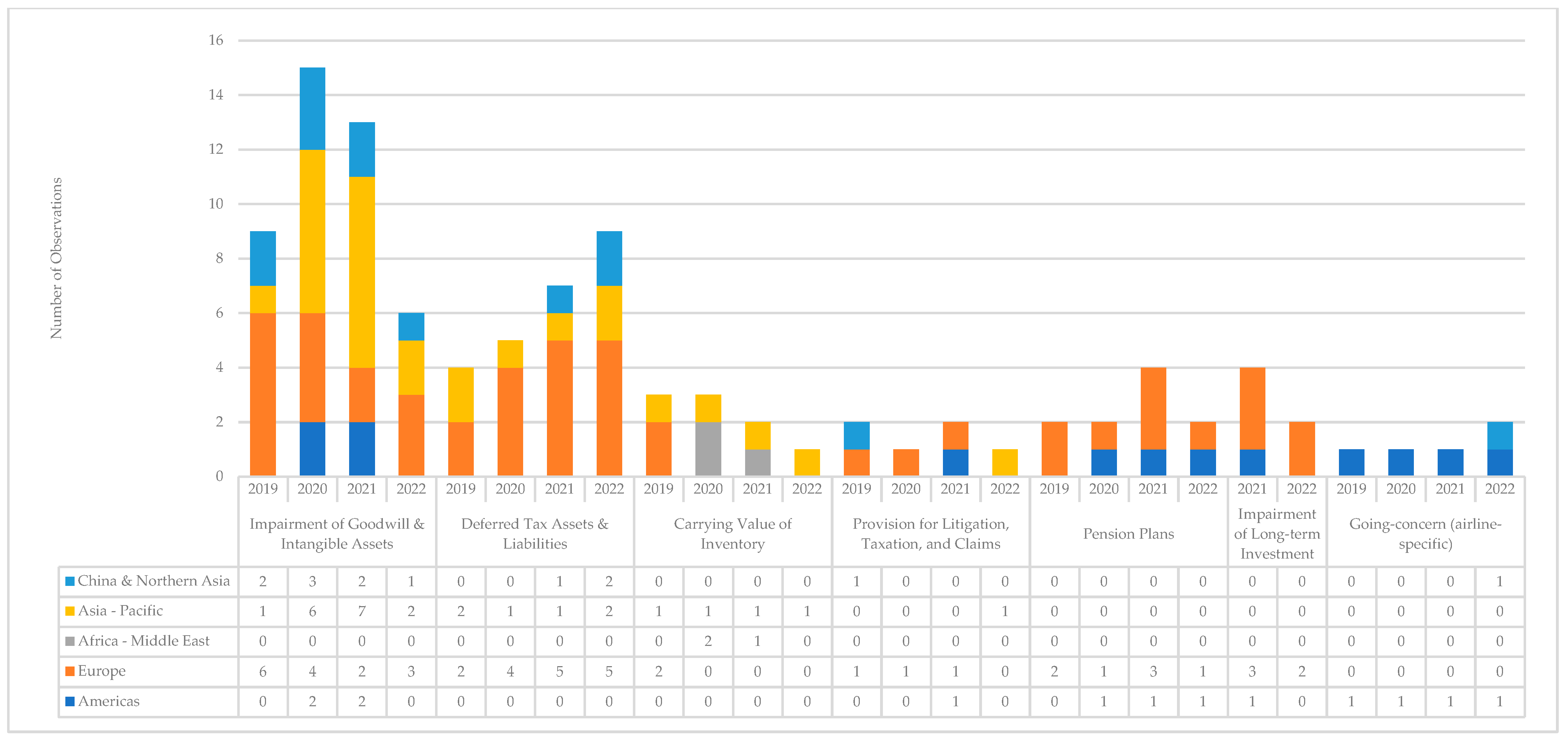 Jrfm 18 00702 g003 Jrfm 18 00702 g003