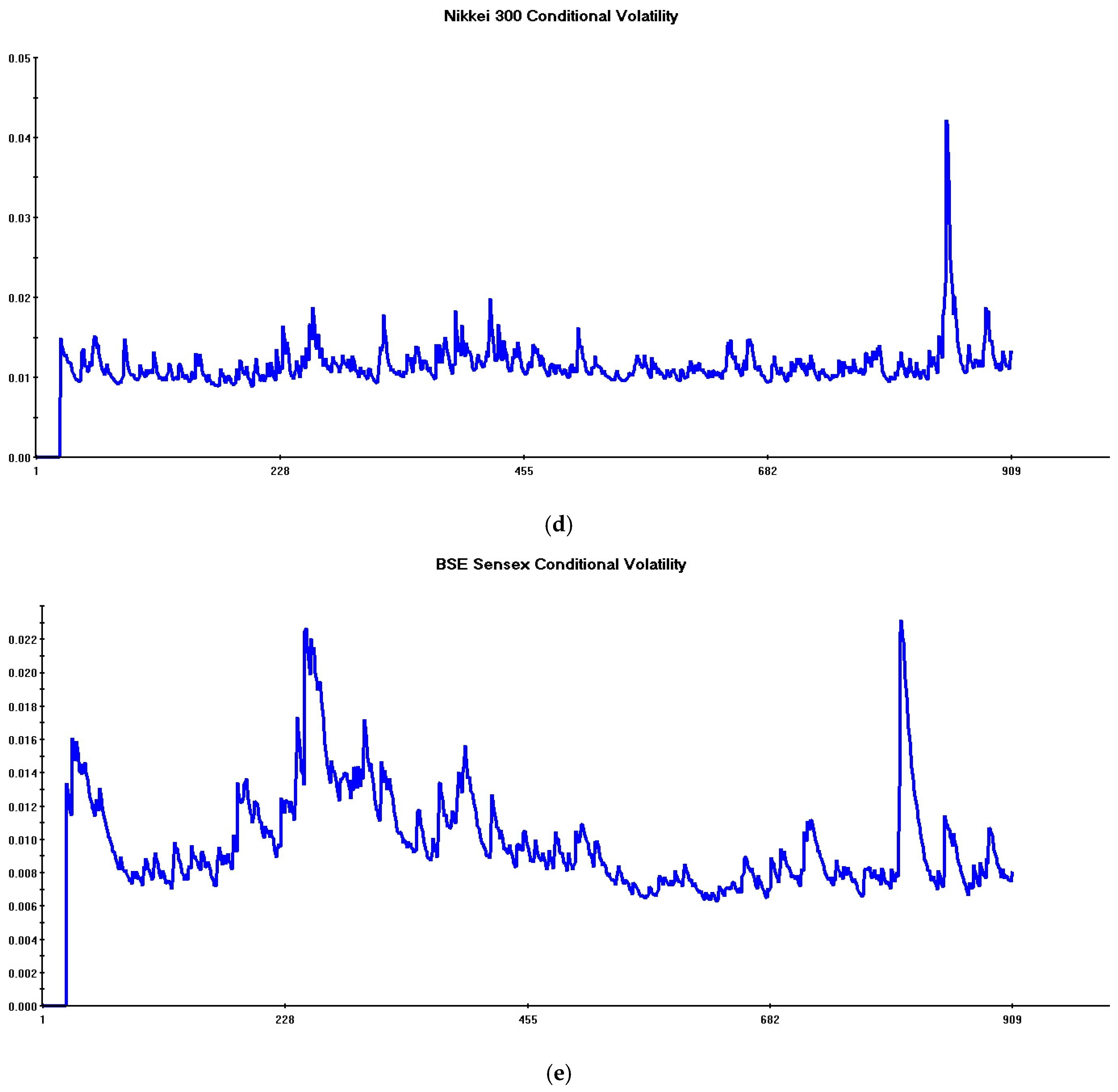 Jrfm 18 00704 g001b Jrfm 18 00704 g001b